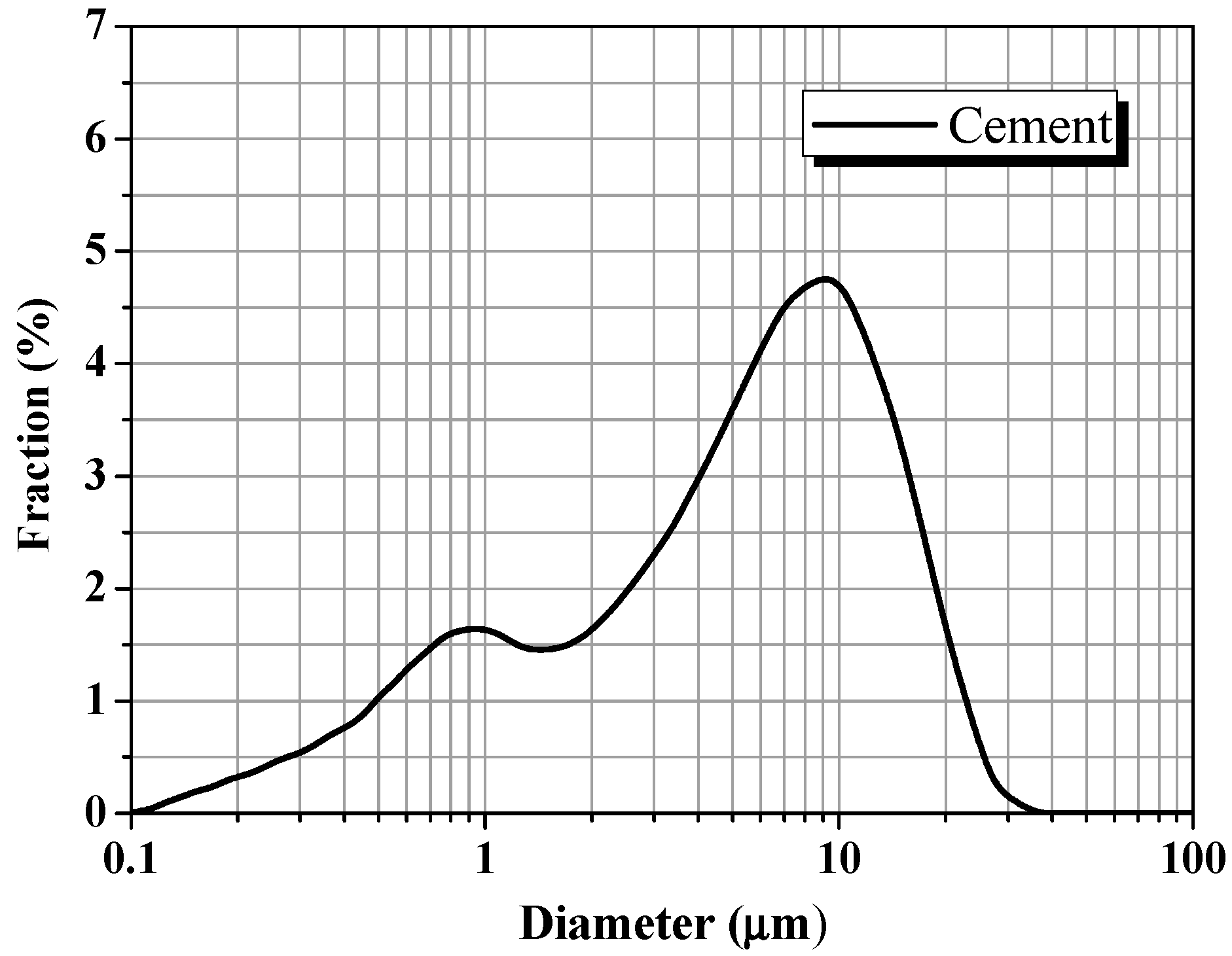 Materials 11 00834 g002 550