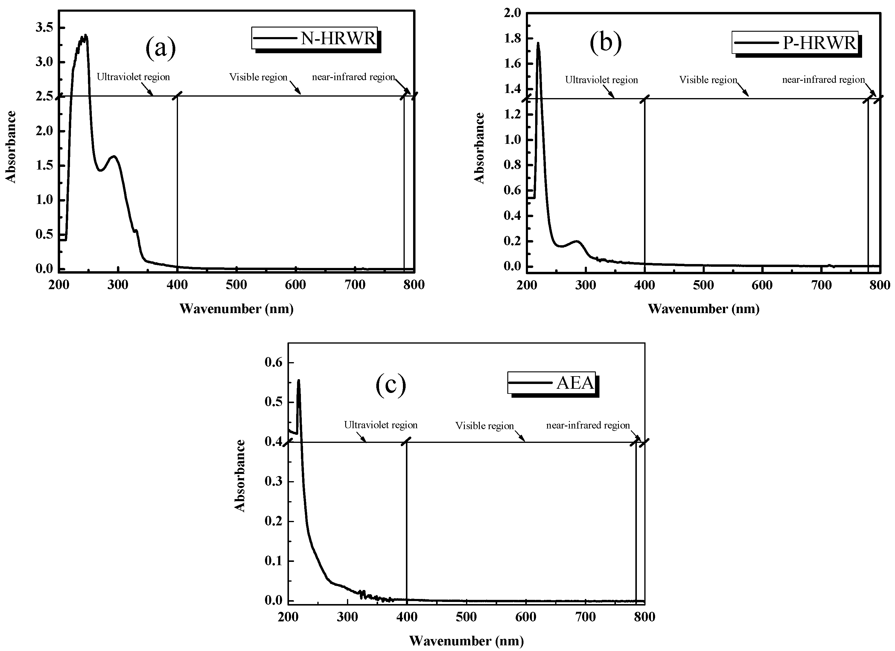 Materials 11 00834 g005 550