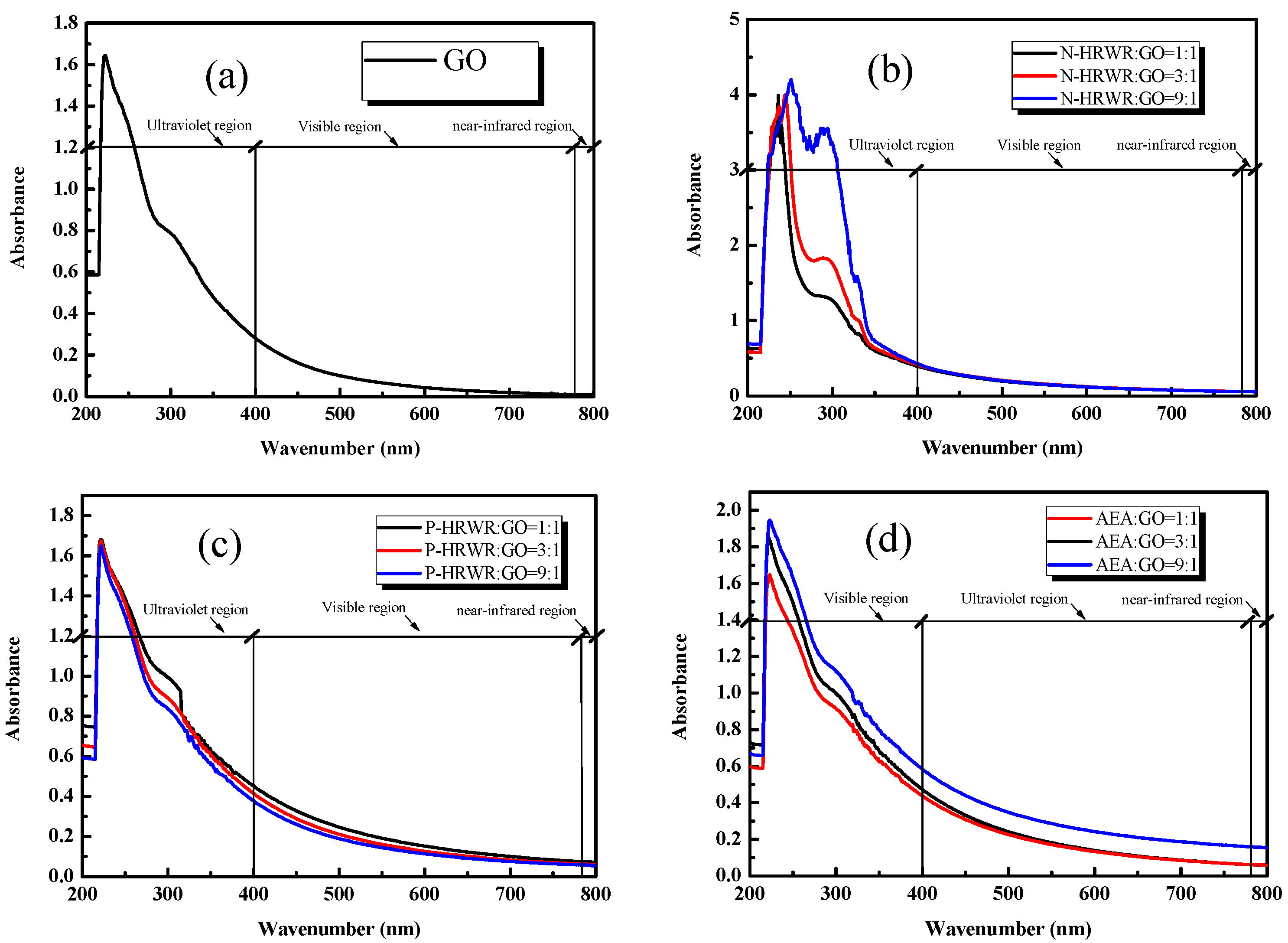 Materials 11 00834 g007 550