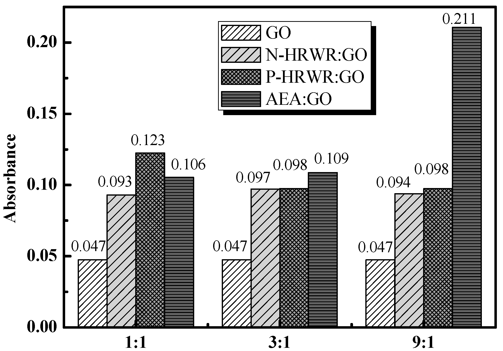 Materials 11 00834 g008 550