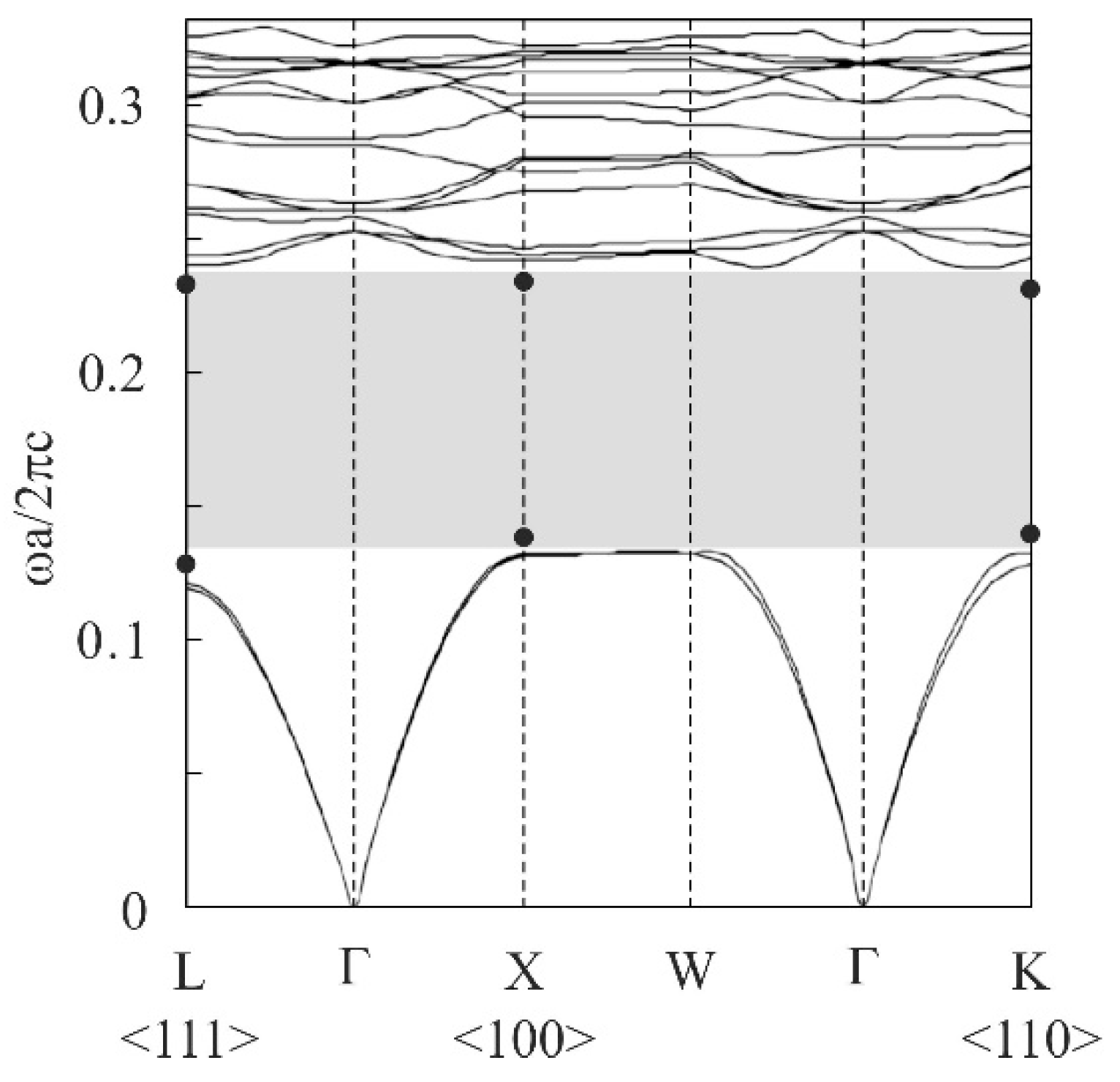 Materials 11 00835 g002 550