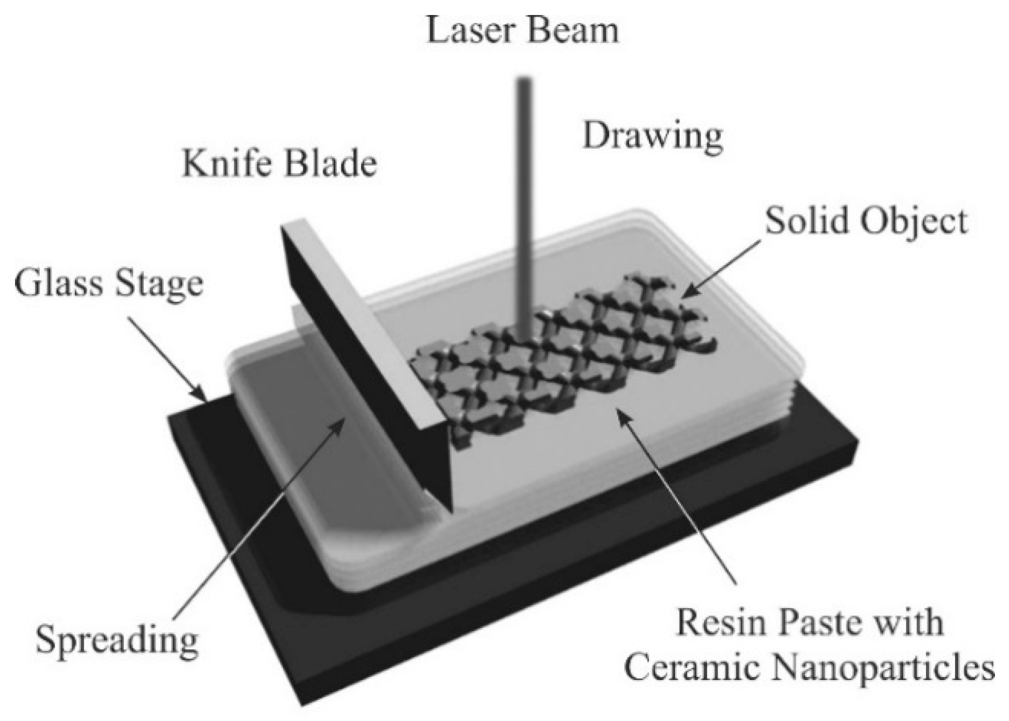 Materials 11 00835 g005 550