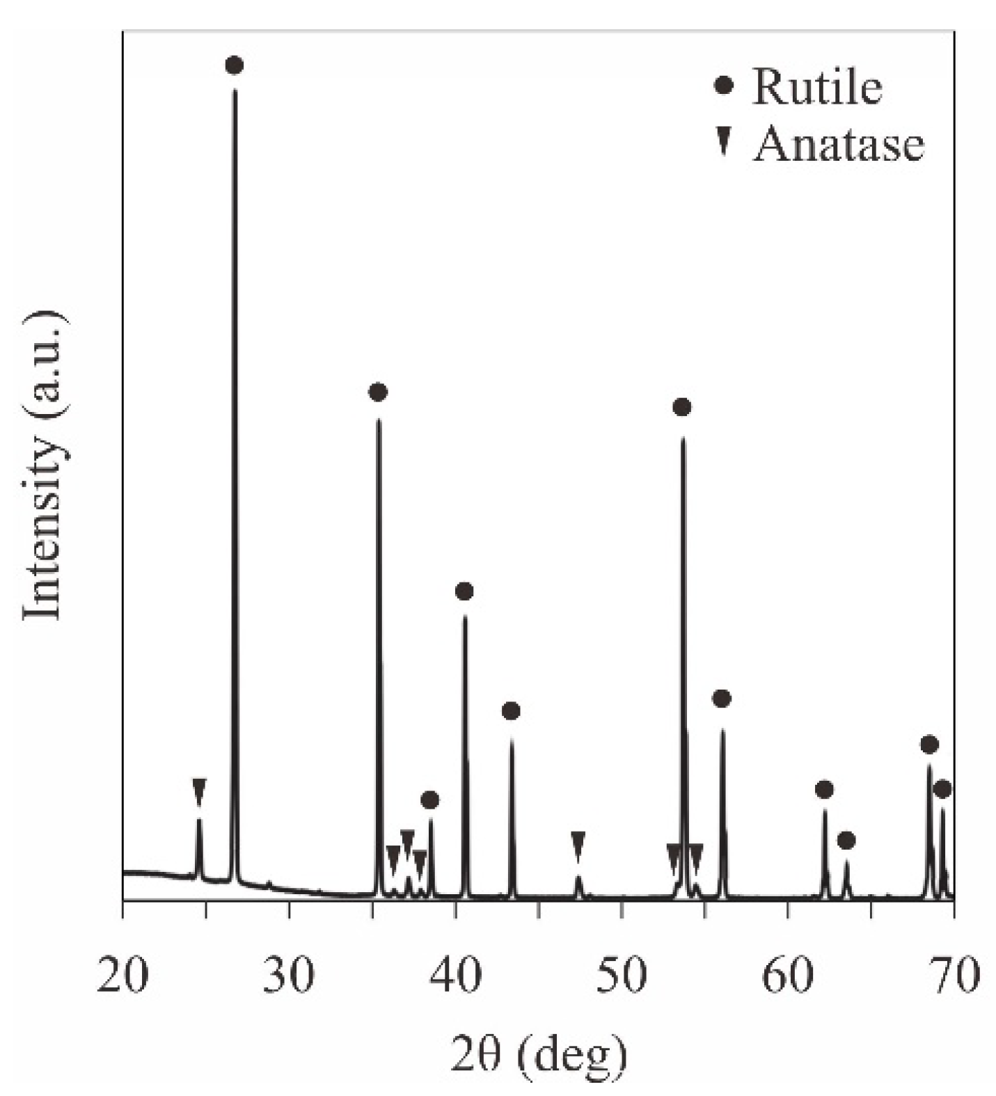 Materials 11 00835 g007 550