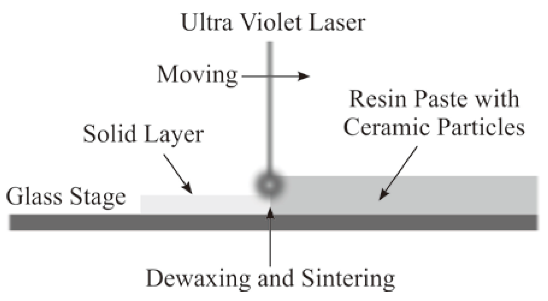 Materials 11 00835 g008 550