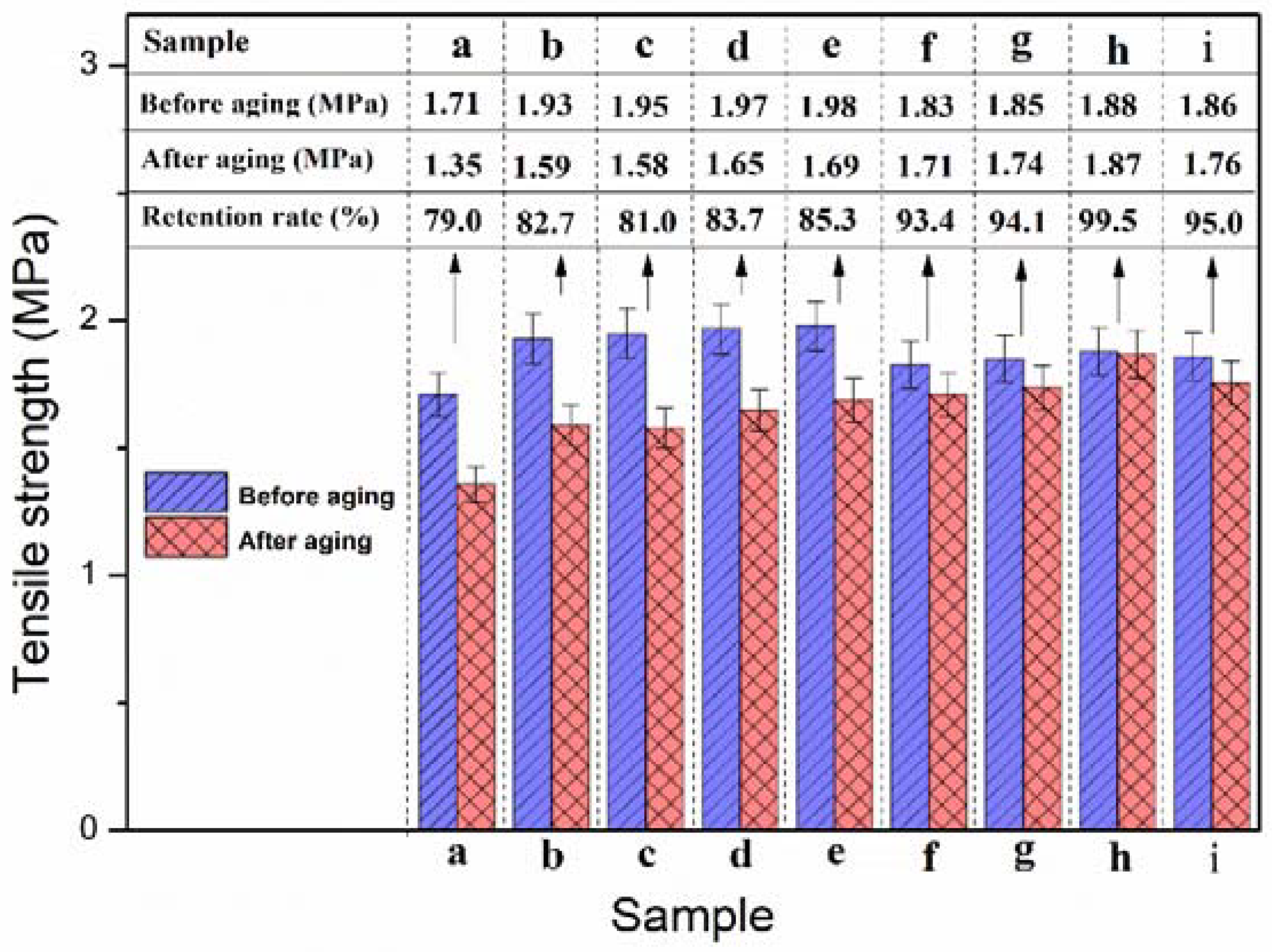 Materials 11 00836 g006