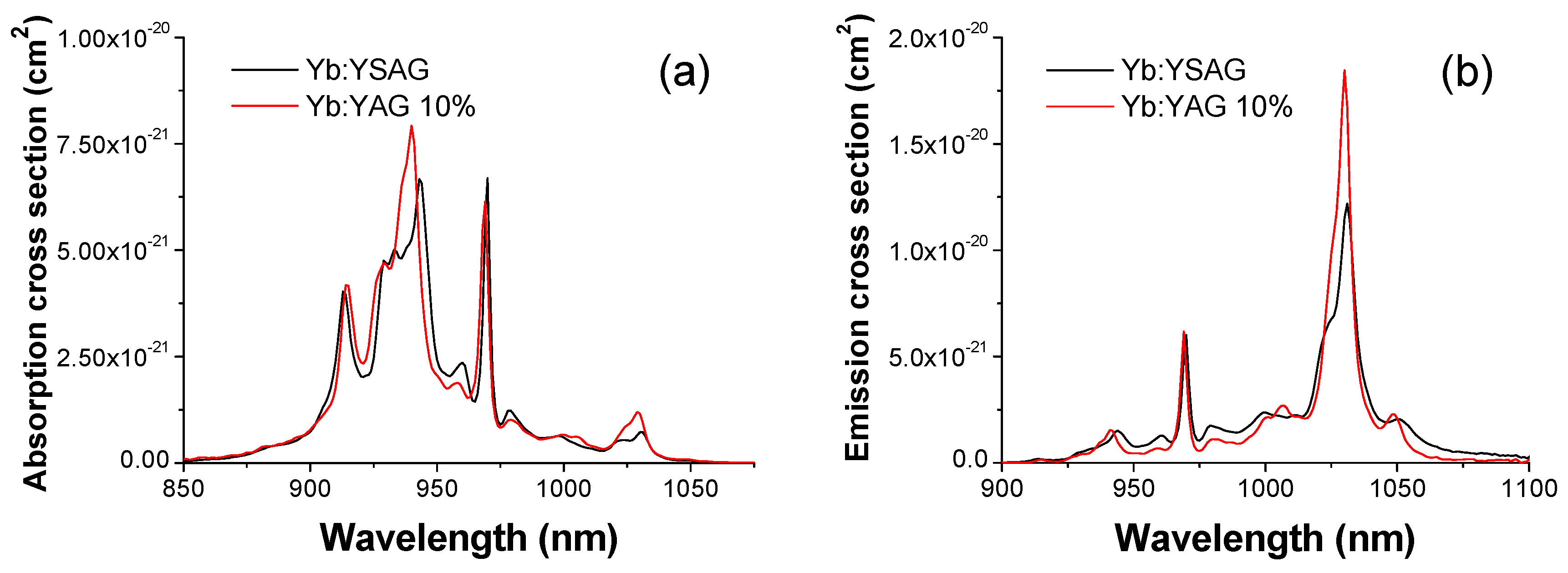 Materials 11 00837 g003 550