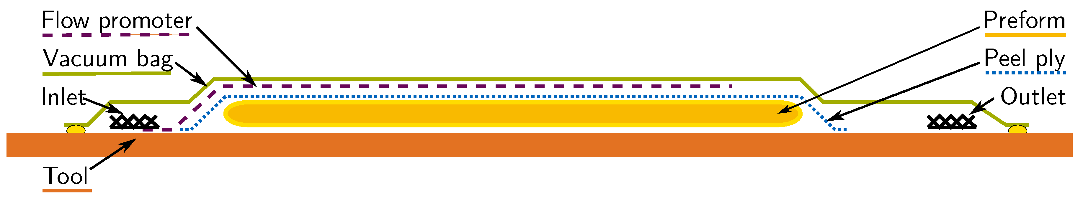 Materials 11 00838 g001 550