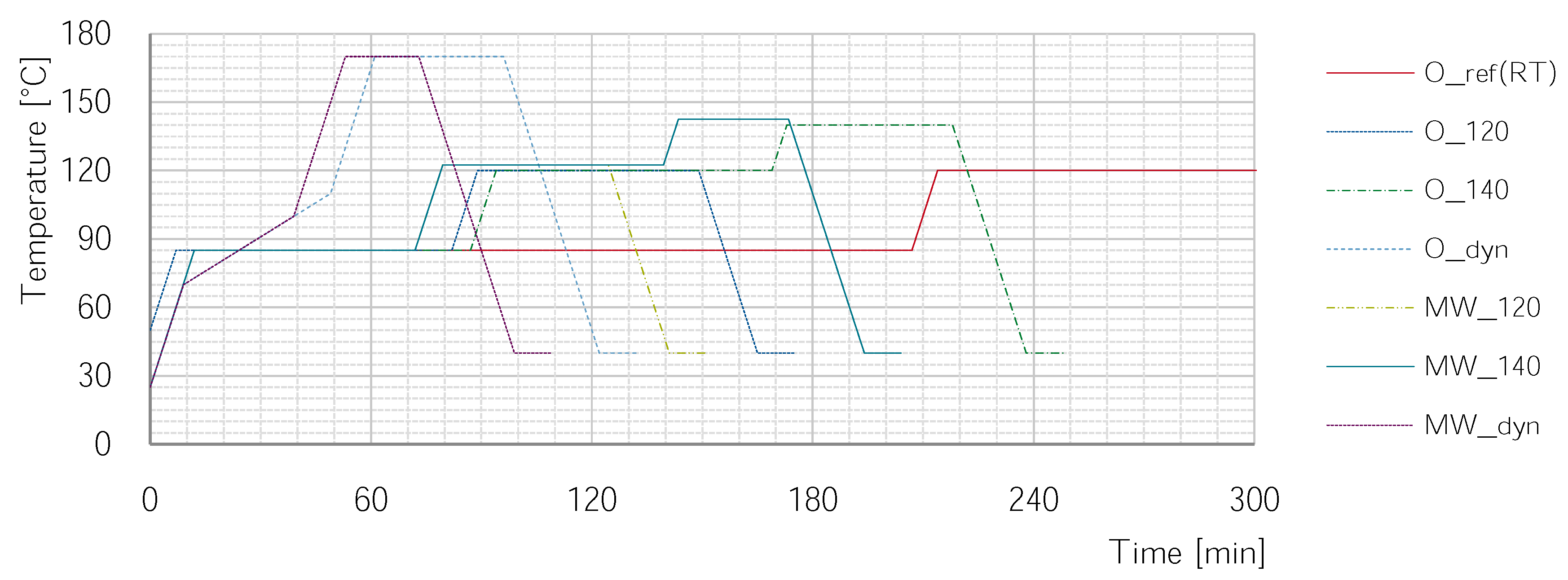Materials 11 00838 g003 550