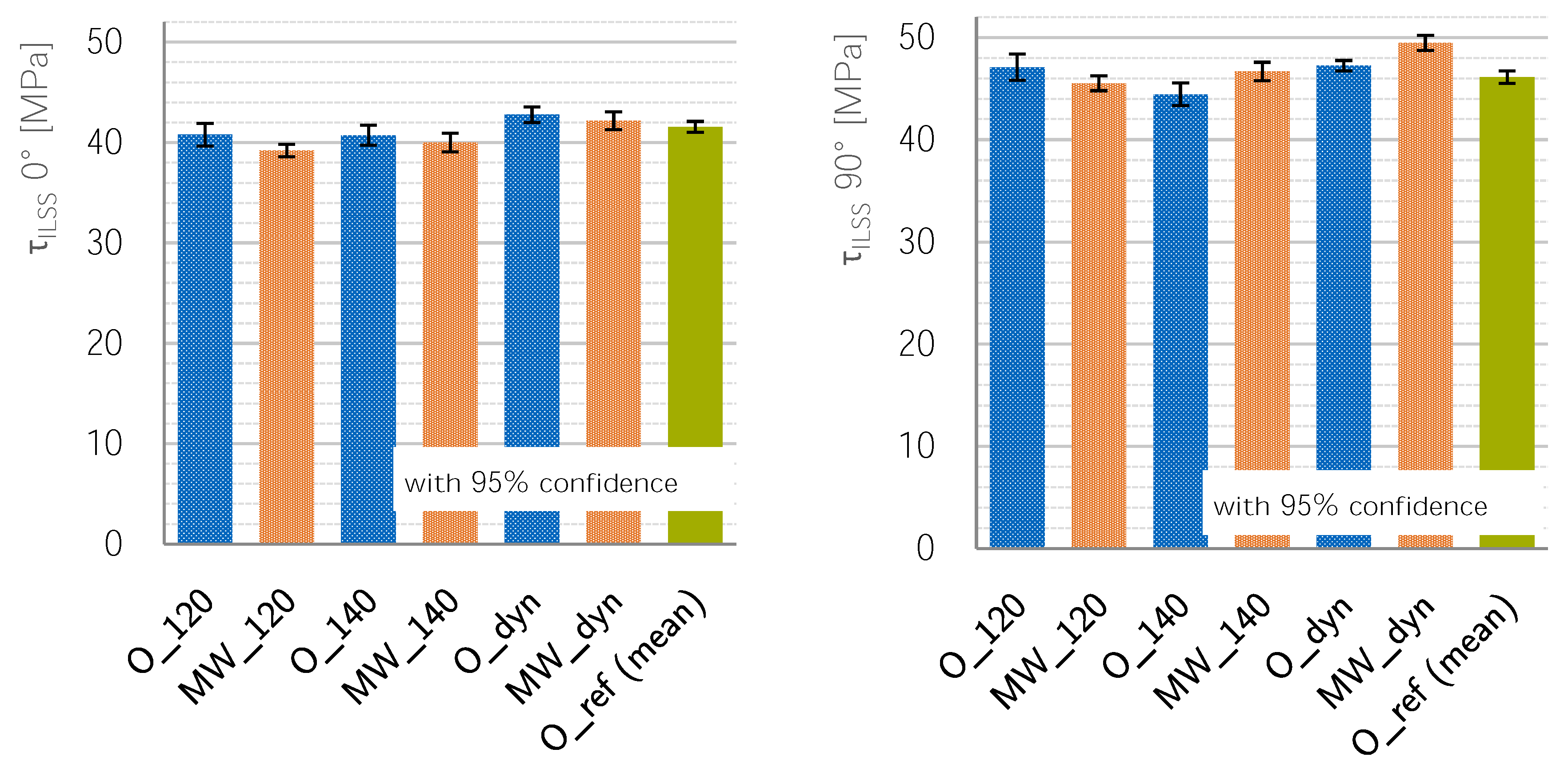 Materials 11 00838 g009 550
