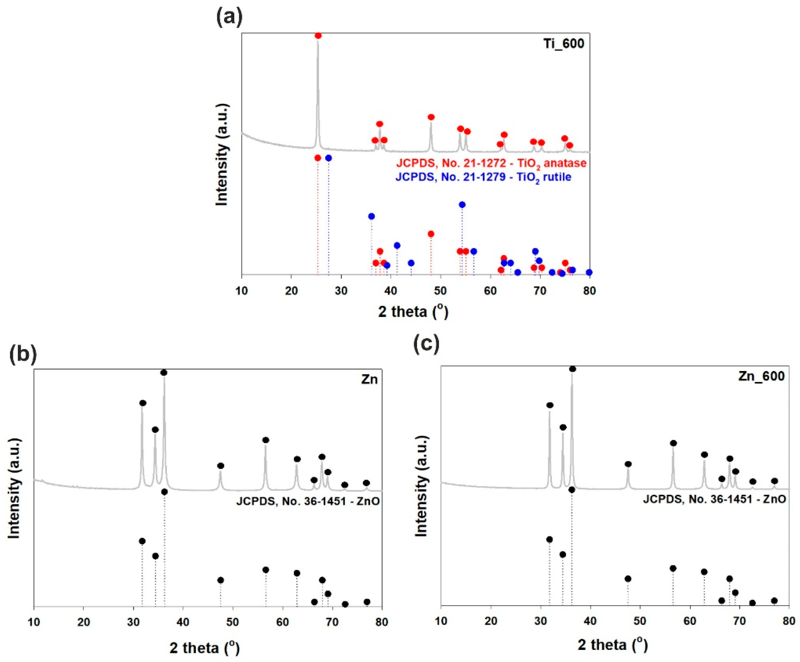 Materials 11 00841 g003 550