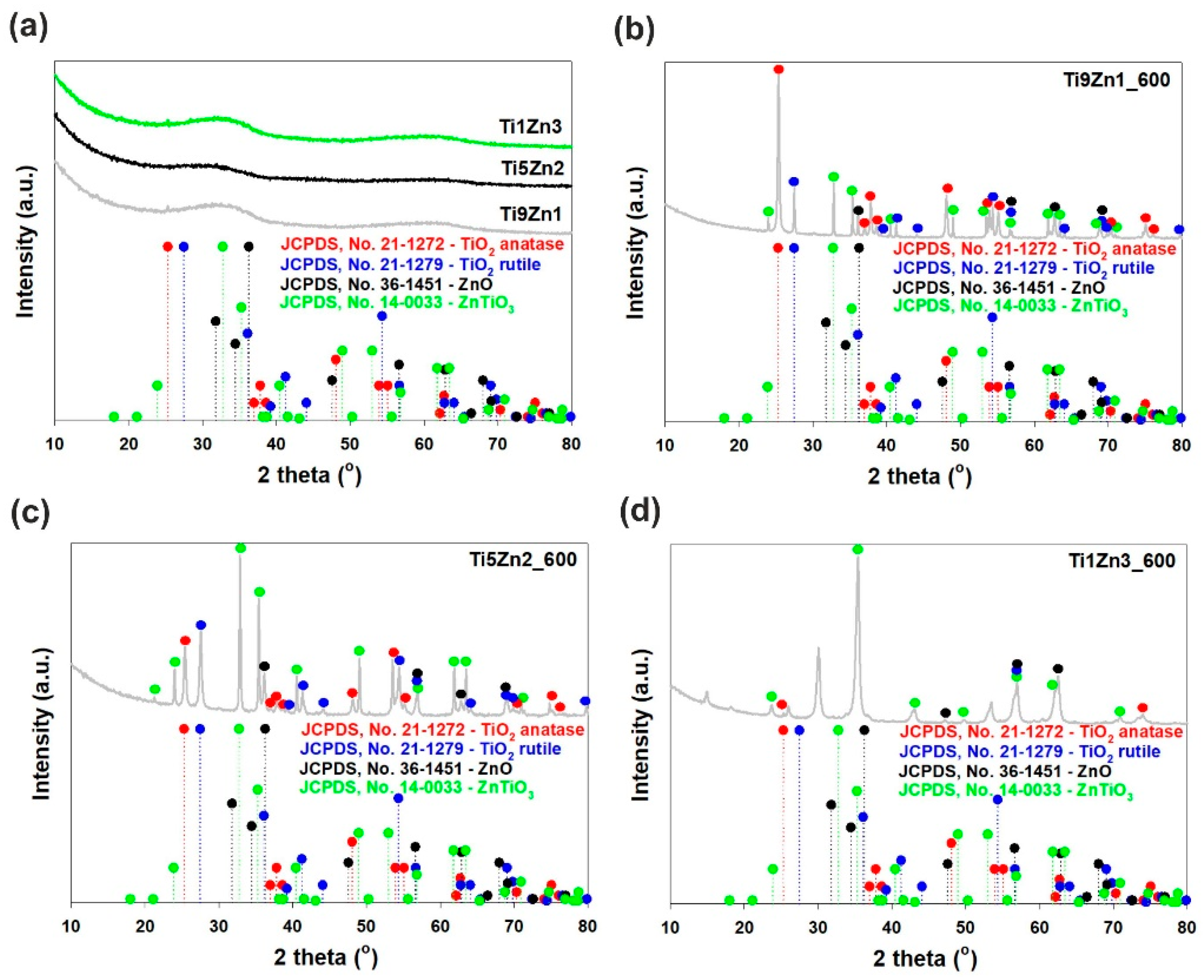 Materials 11 00841 g004 550