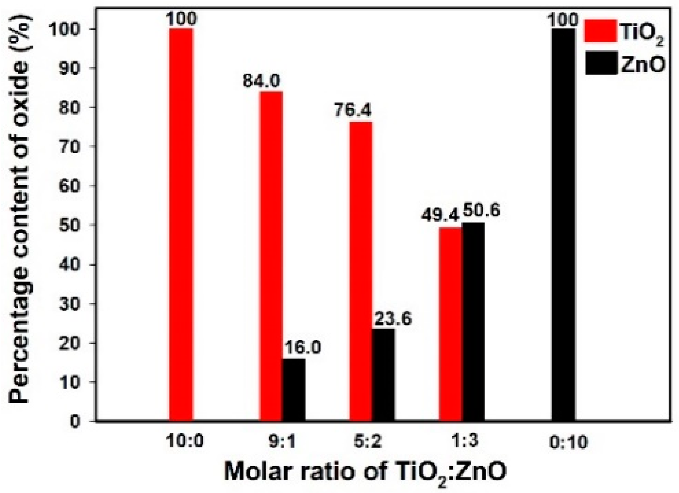 Materials 11 00841 g007 550