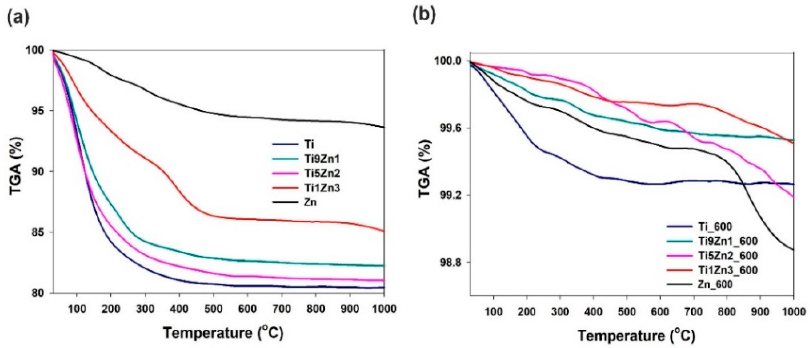 Materials 11 00841 g009 550