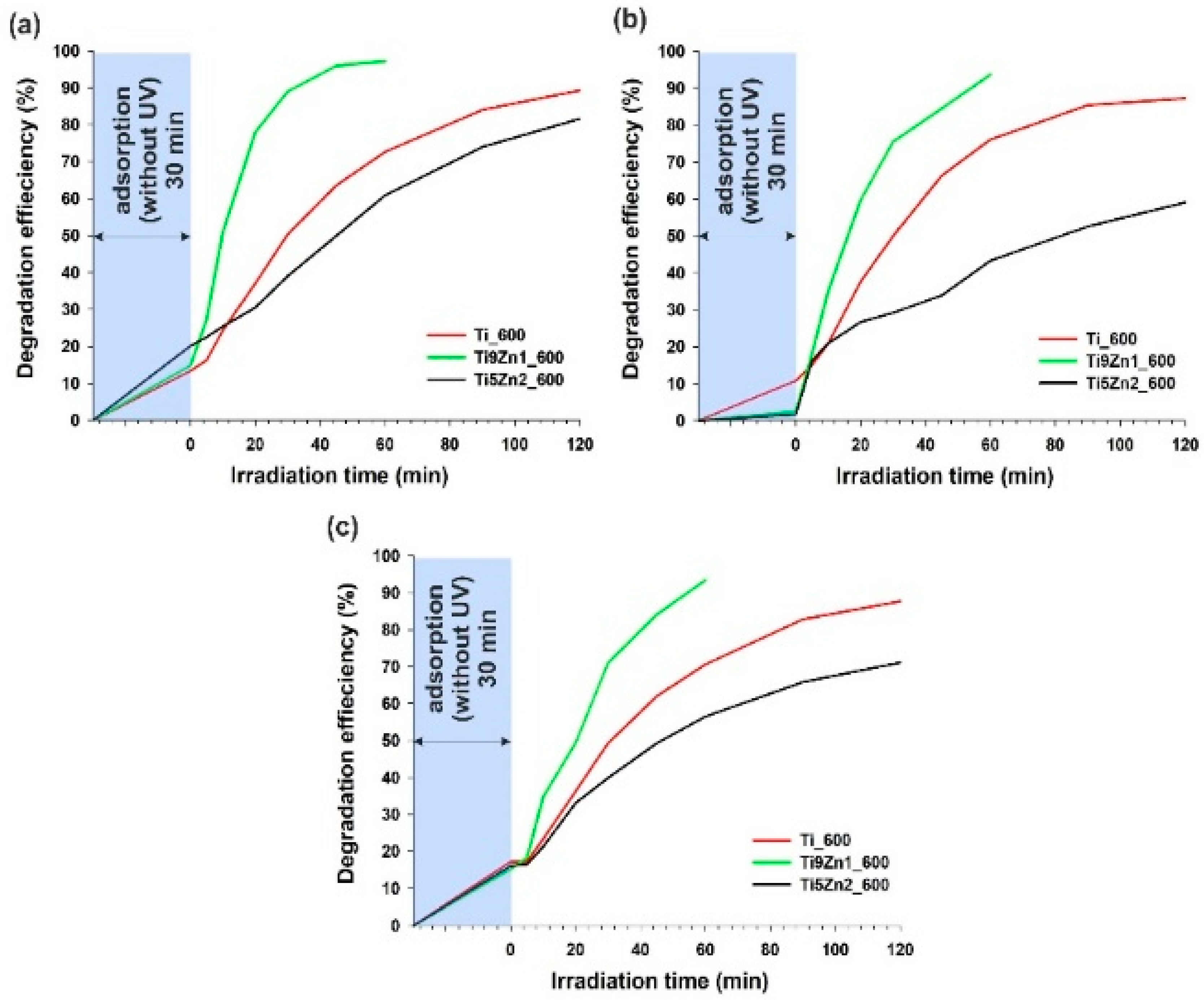 Materials 11 00841 g010 550