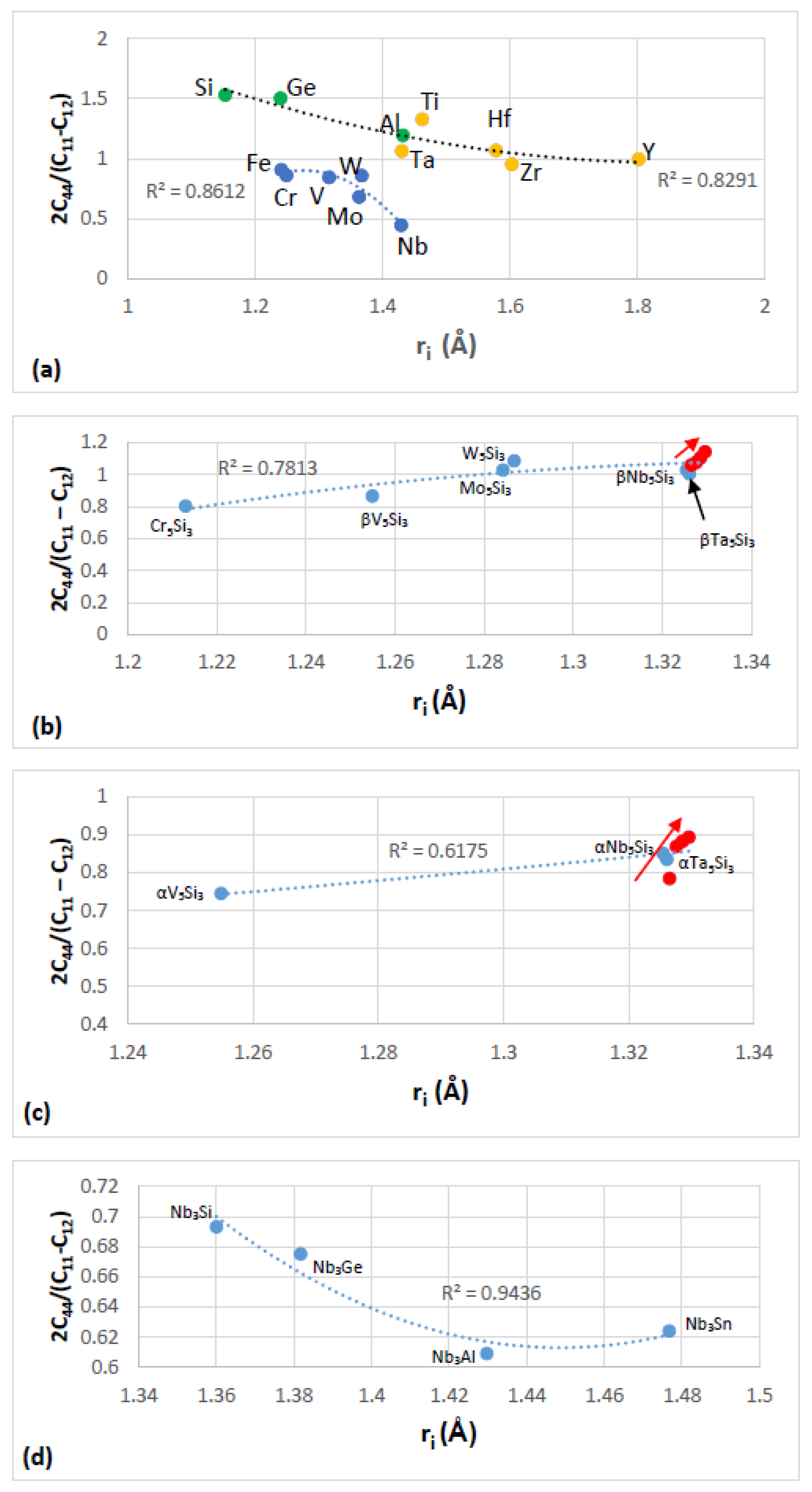 Materials 11 00844 g003 550