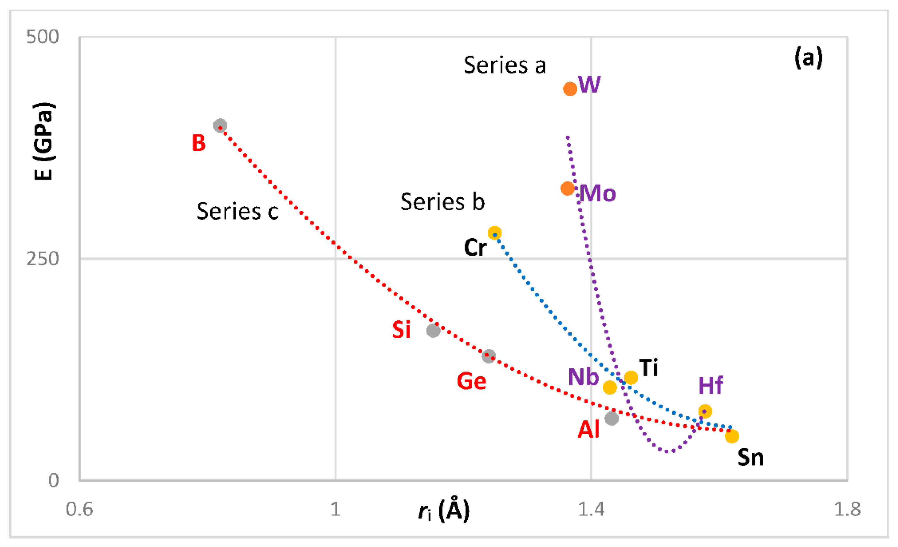 Materials 11 00844 g008a 550