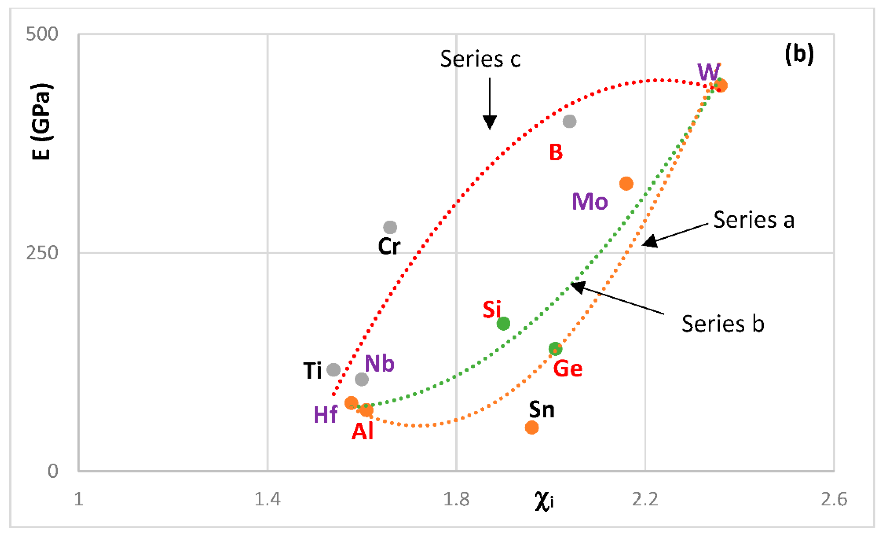 Materials 11 00844 g008b 550