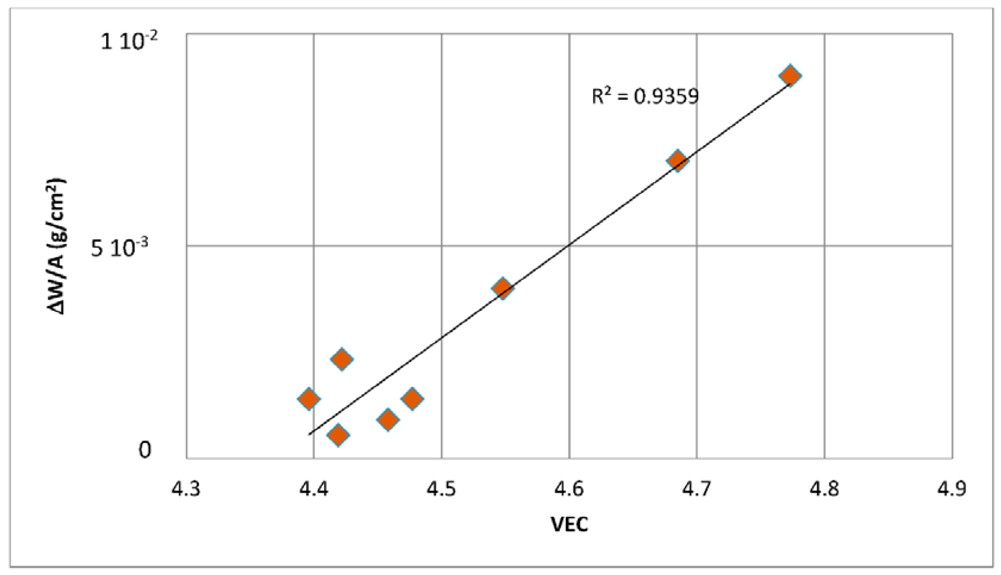 Materials 11 00844 g009 550