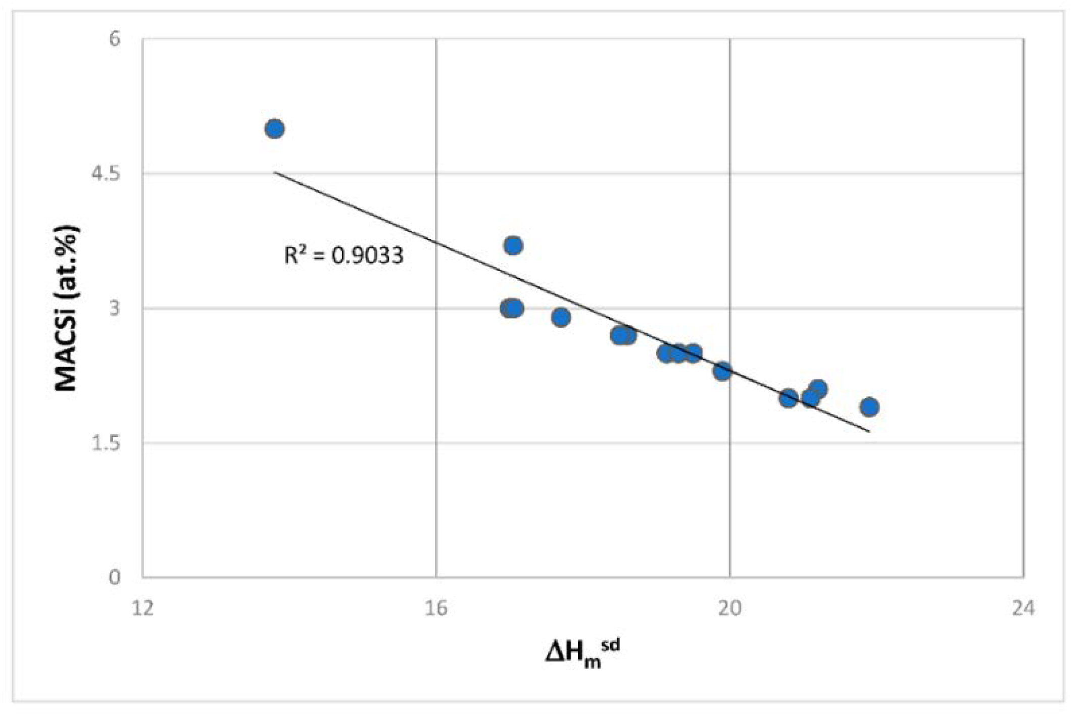 Materials 11 00844 g011 550