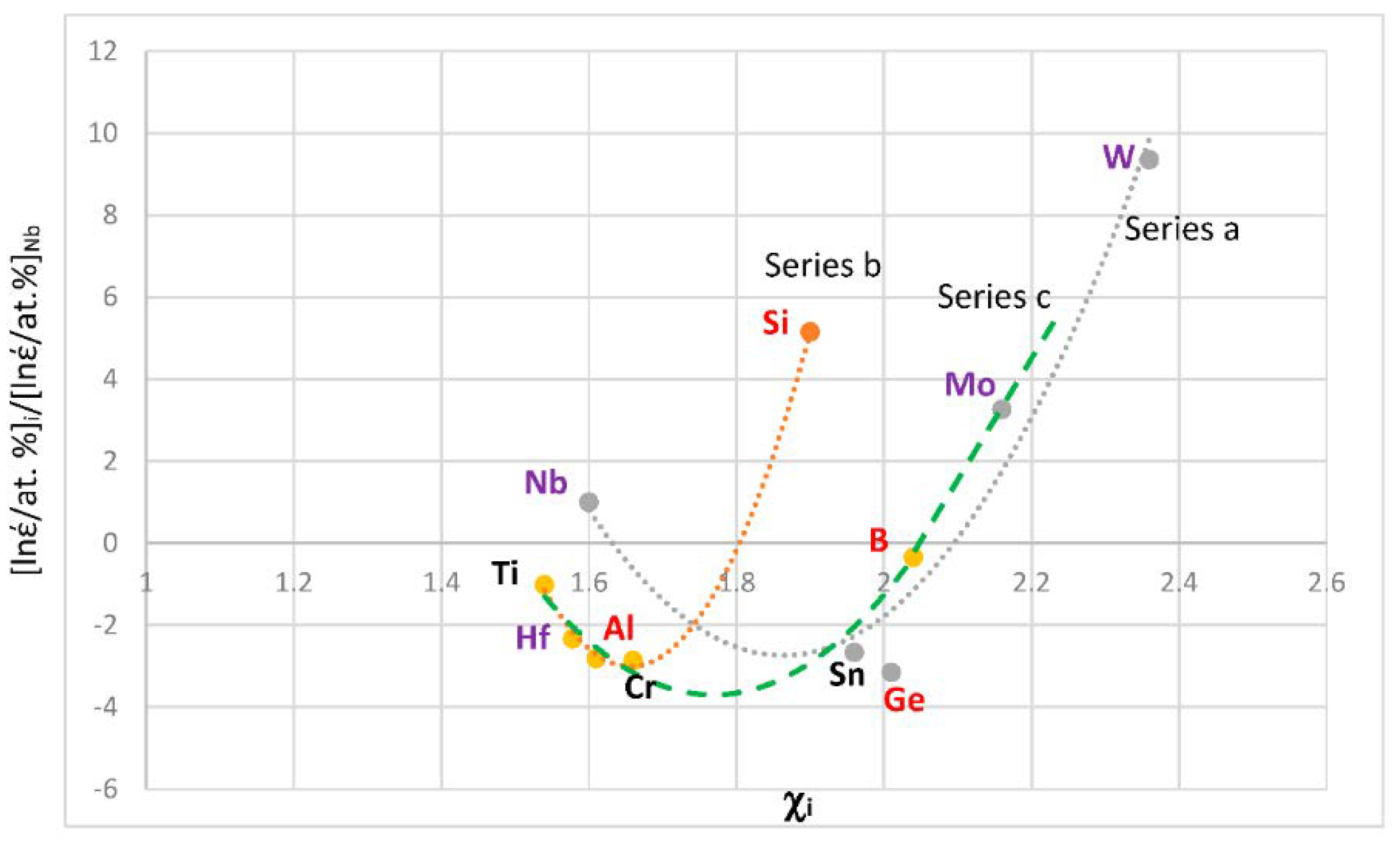 Materials 11 00844 g014 550