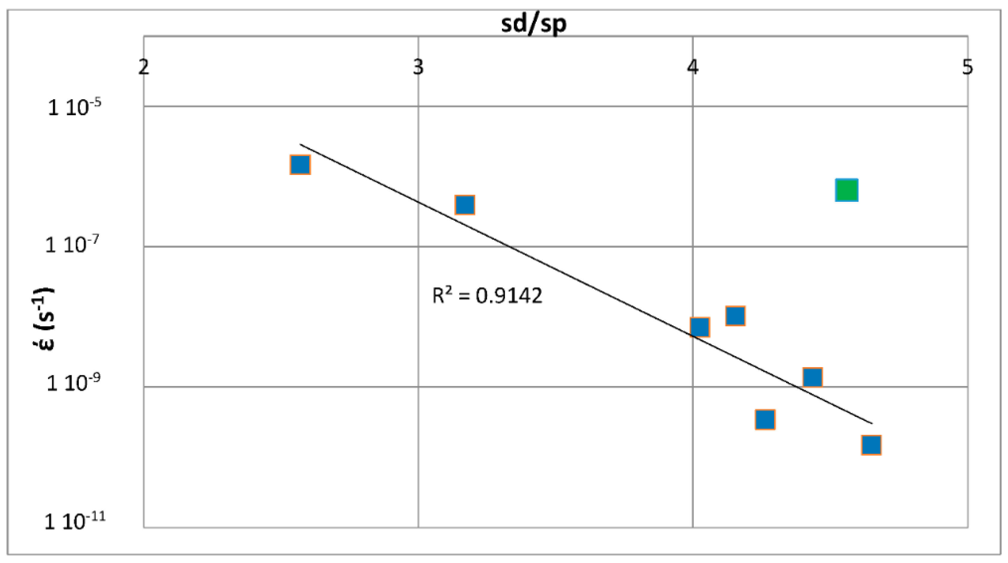 Materials 11 00844 g020 550