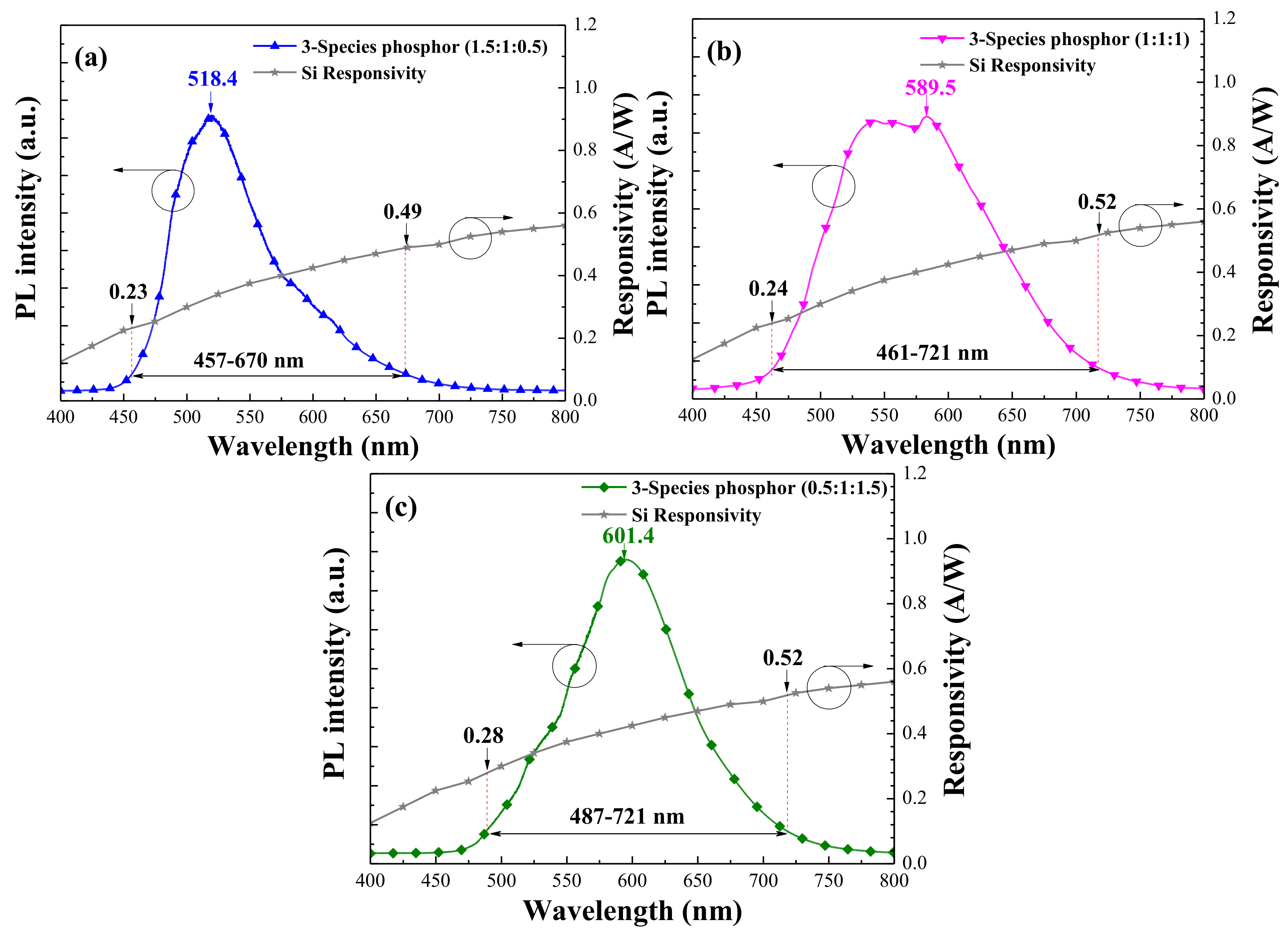 Materials 11 00845 g003