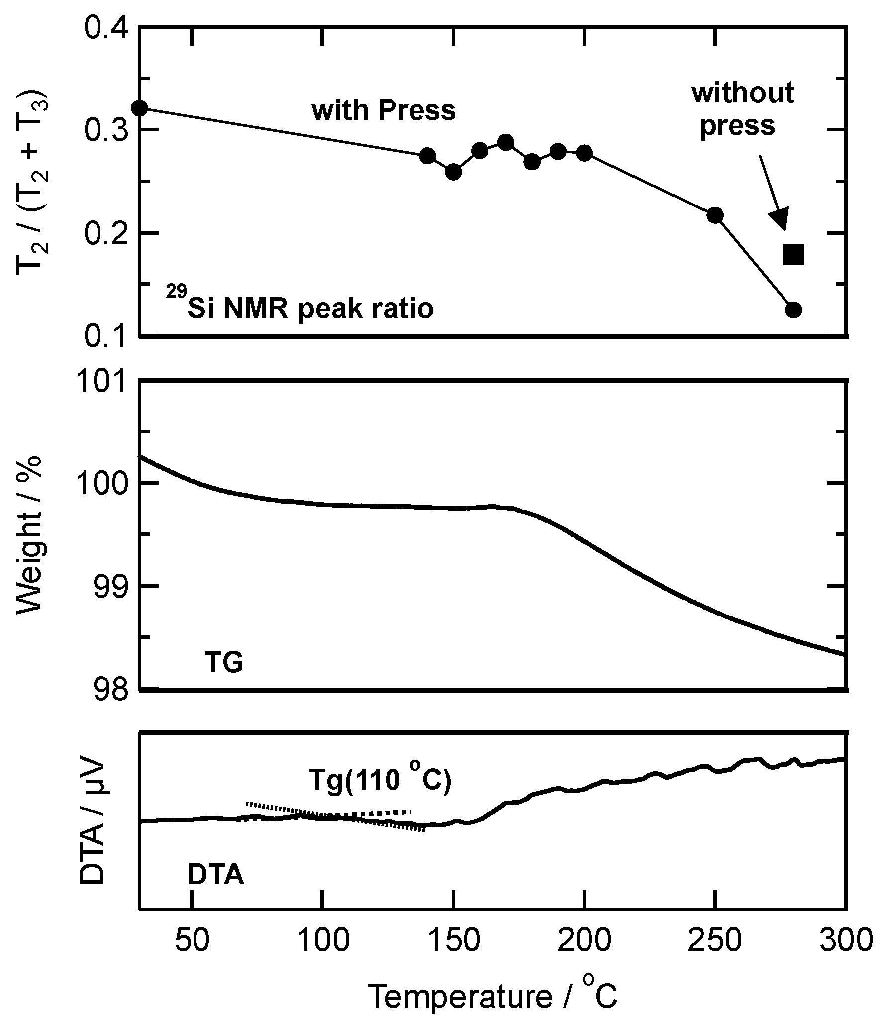 Materials 11 00846 g004 550