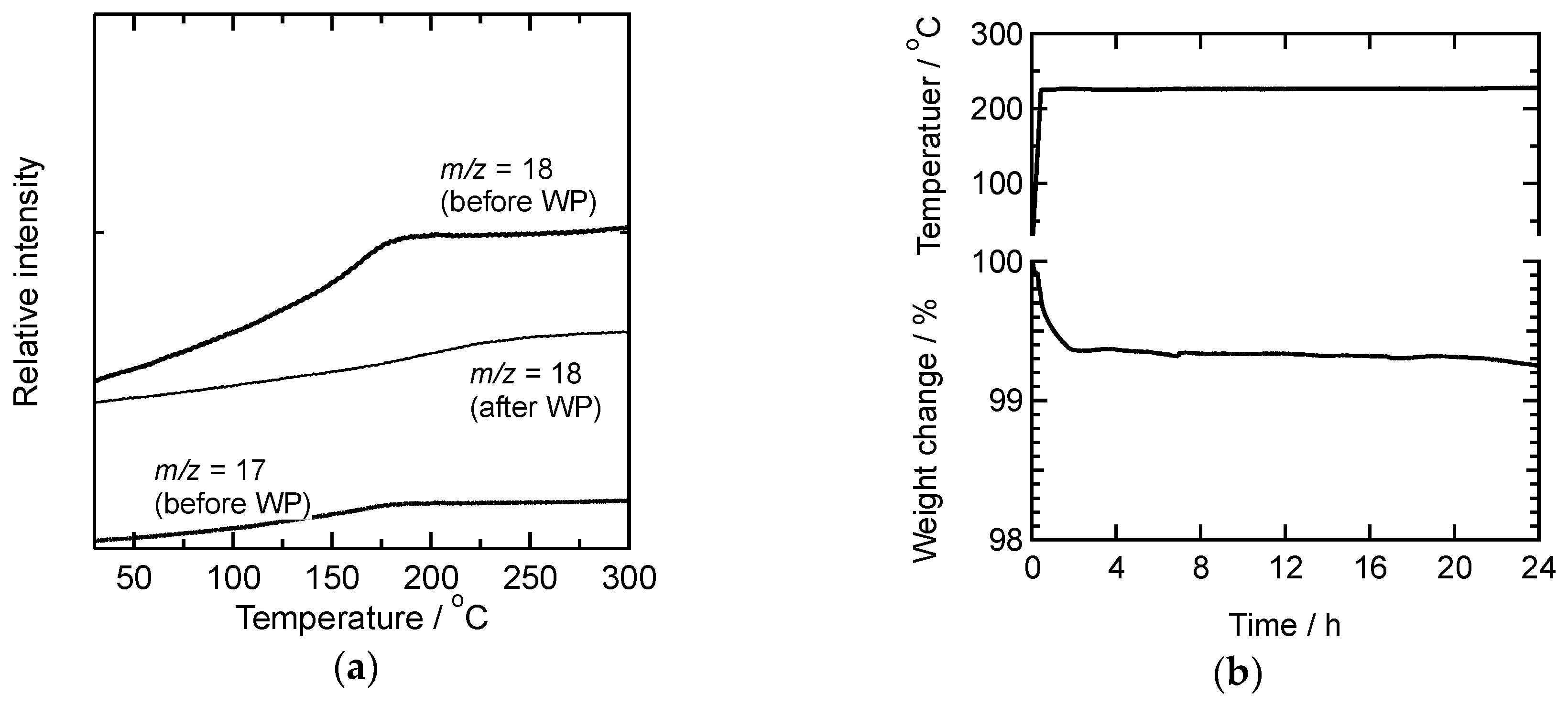 Materials 11 00846 g005 550