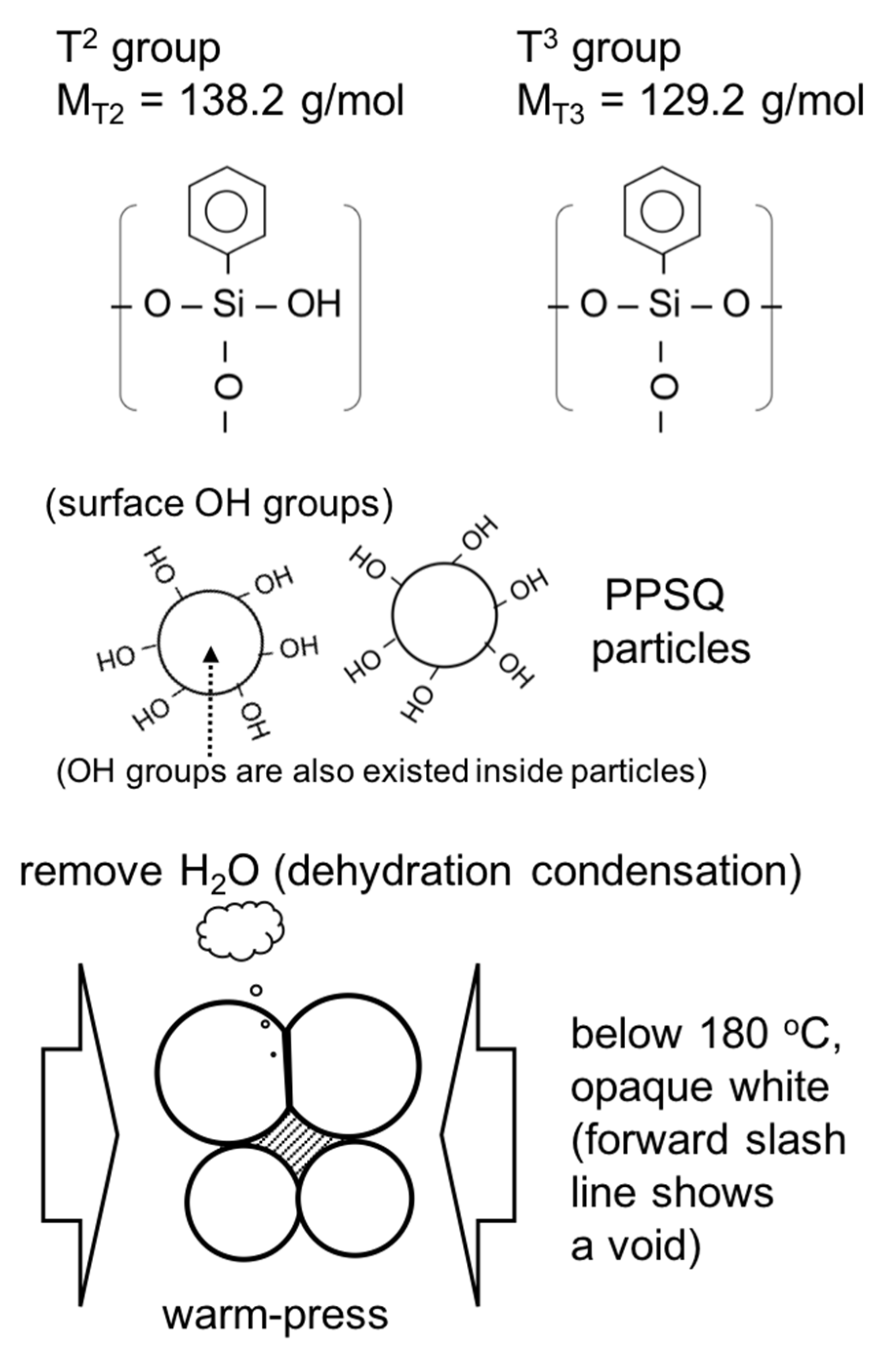 Materials 11 00846 g006 550