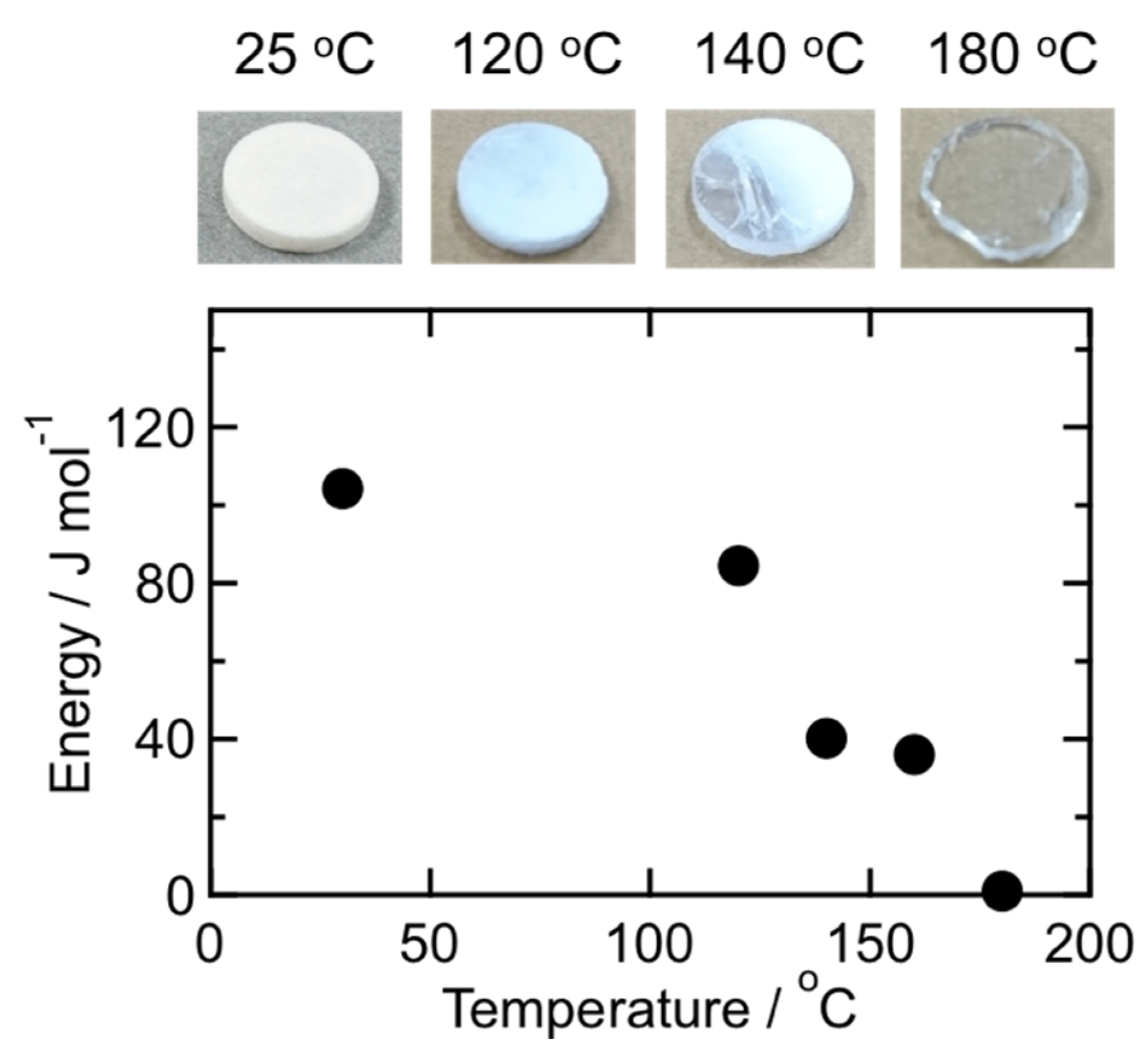 Materials 11 00846 g008 550