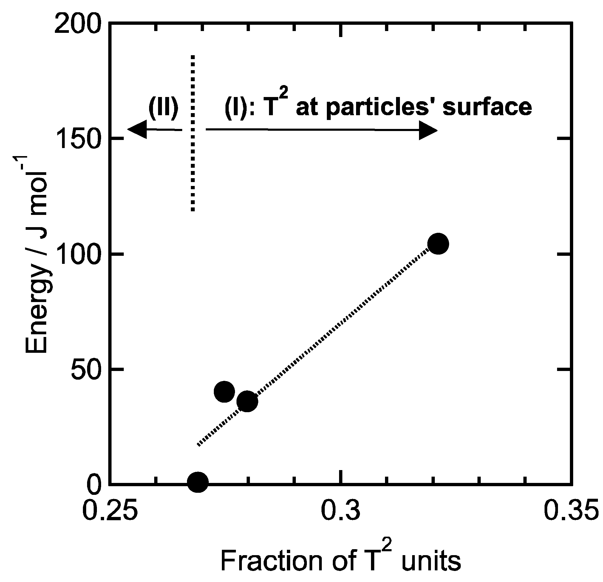 Materials 11 00846 g009 550