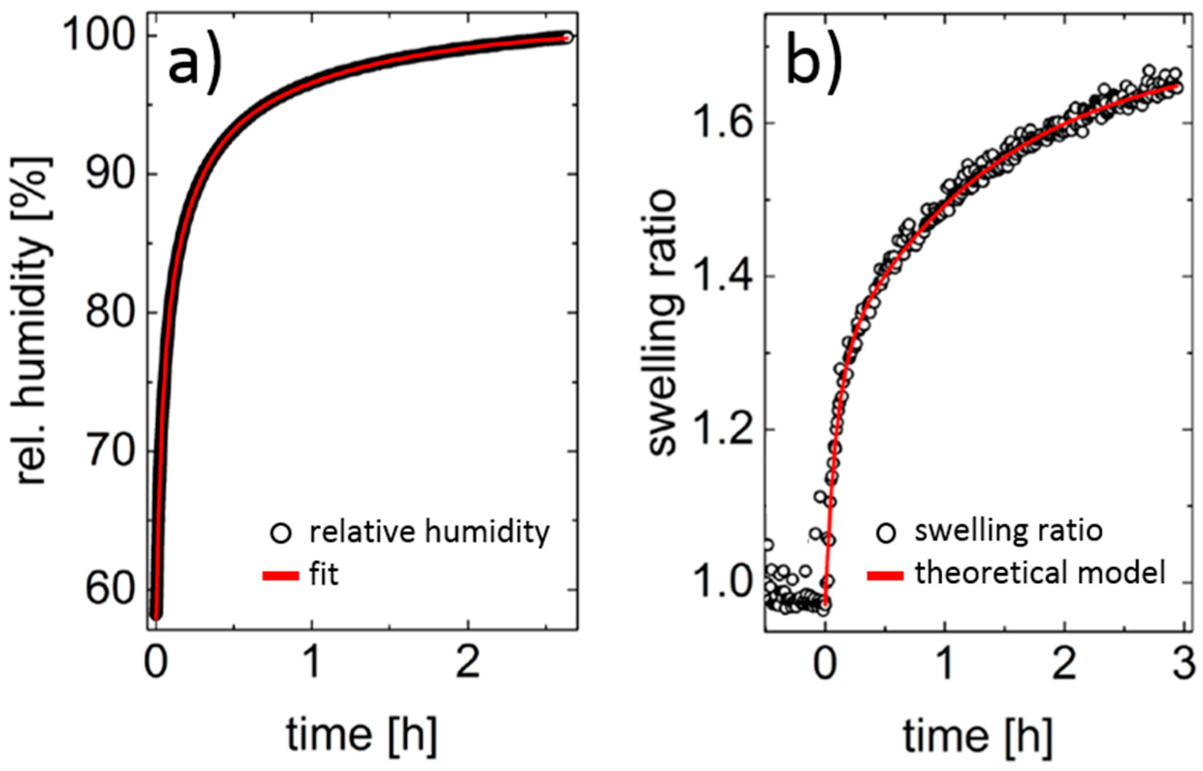 Materials 11 00850 g006