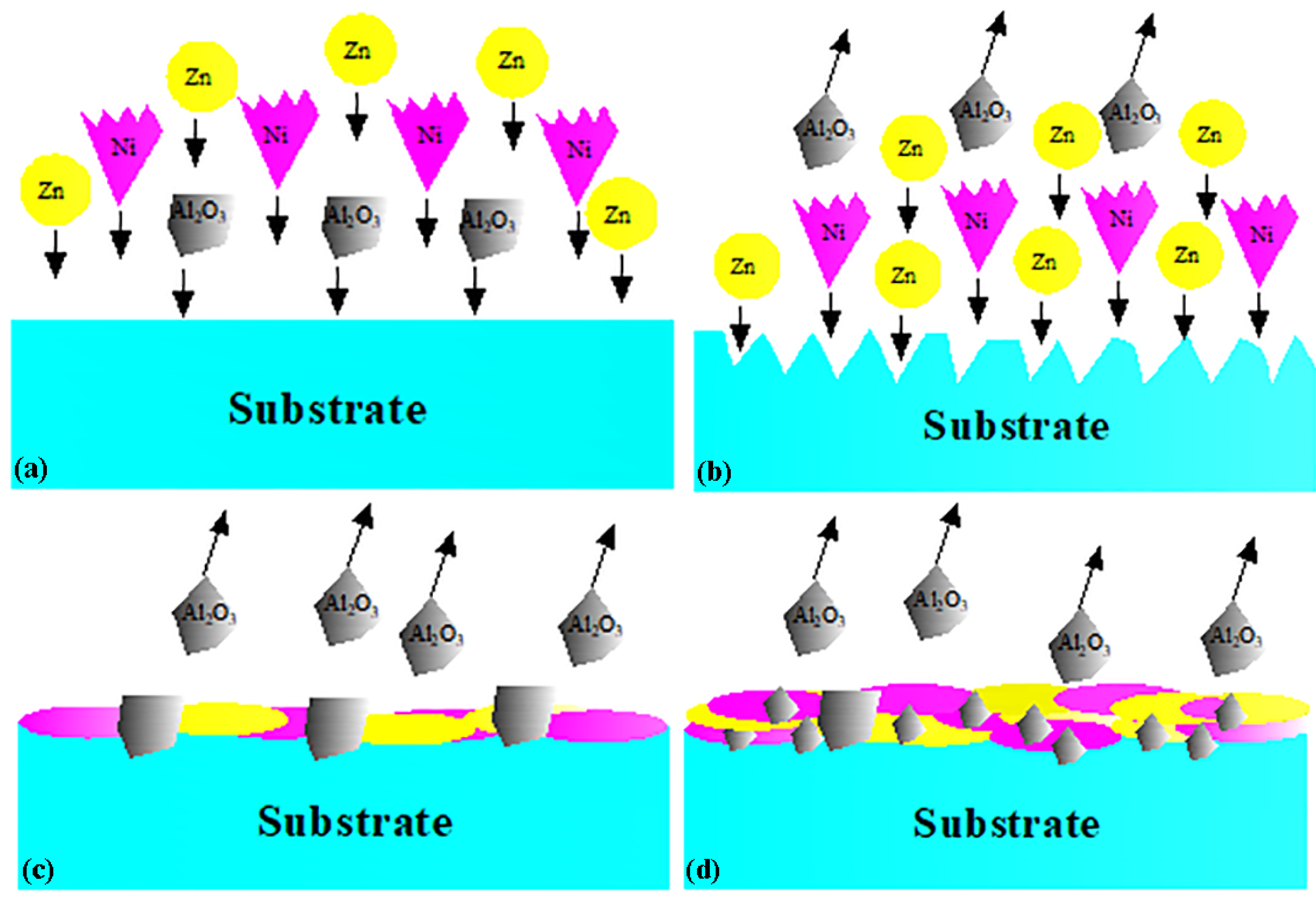 Materials 11 00853 g005 550