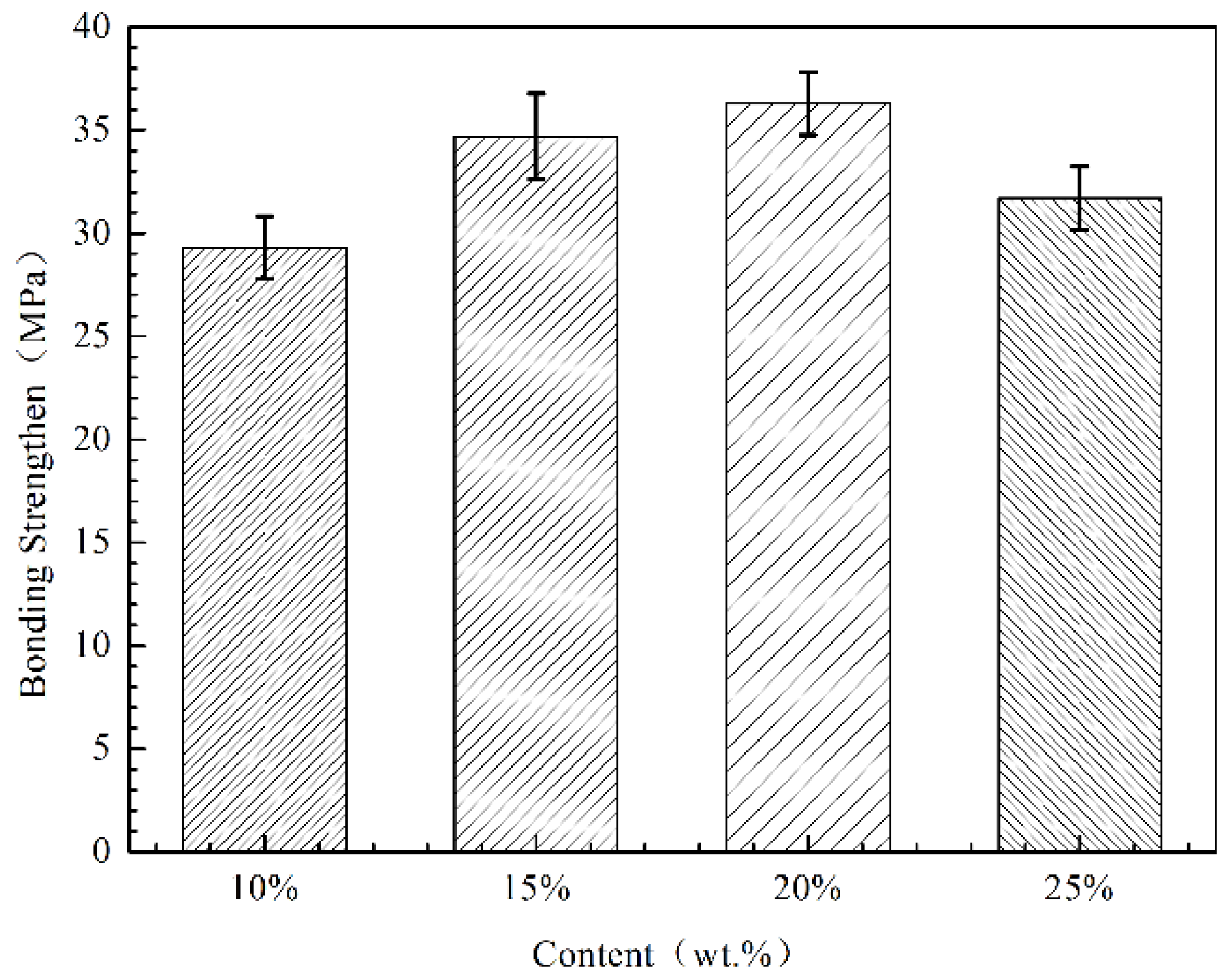 Materials 11 00853 g007 550