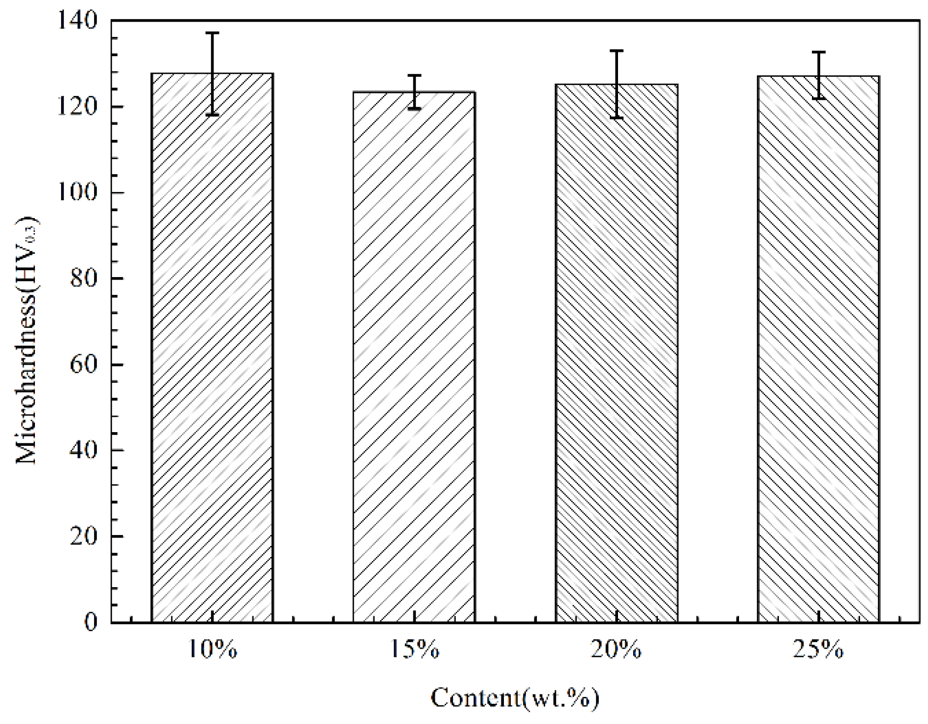 Materials 11 00853 g009 550