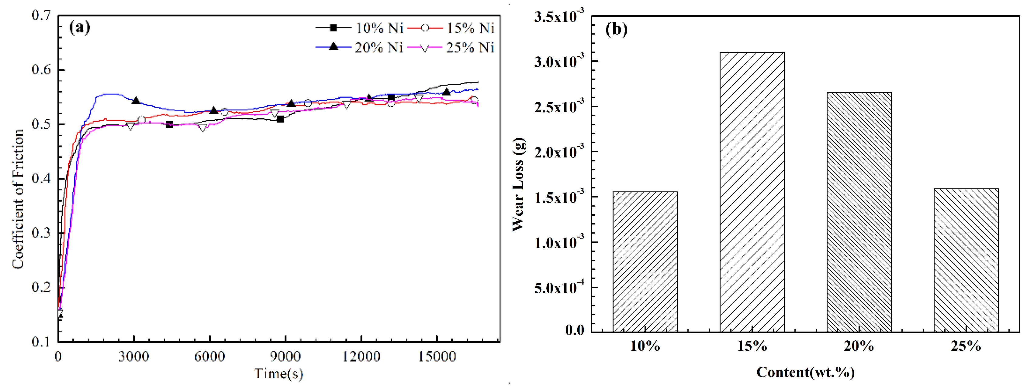 Materials 11 00853 g010 550