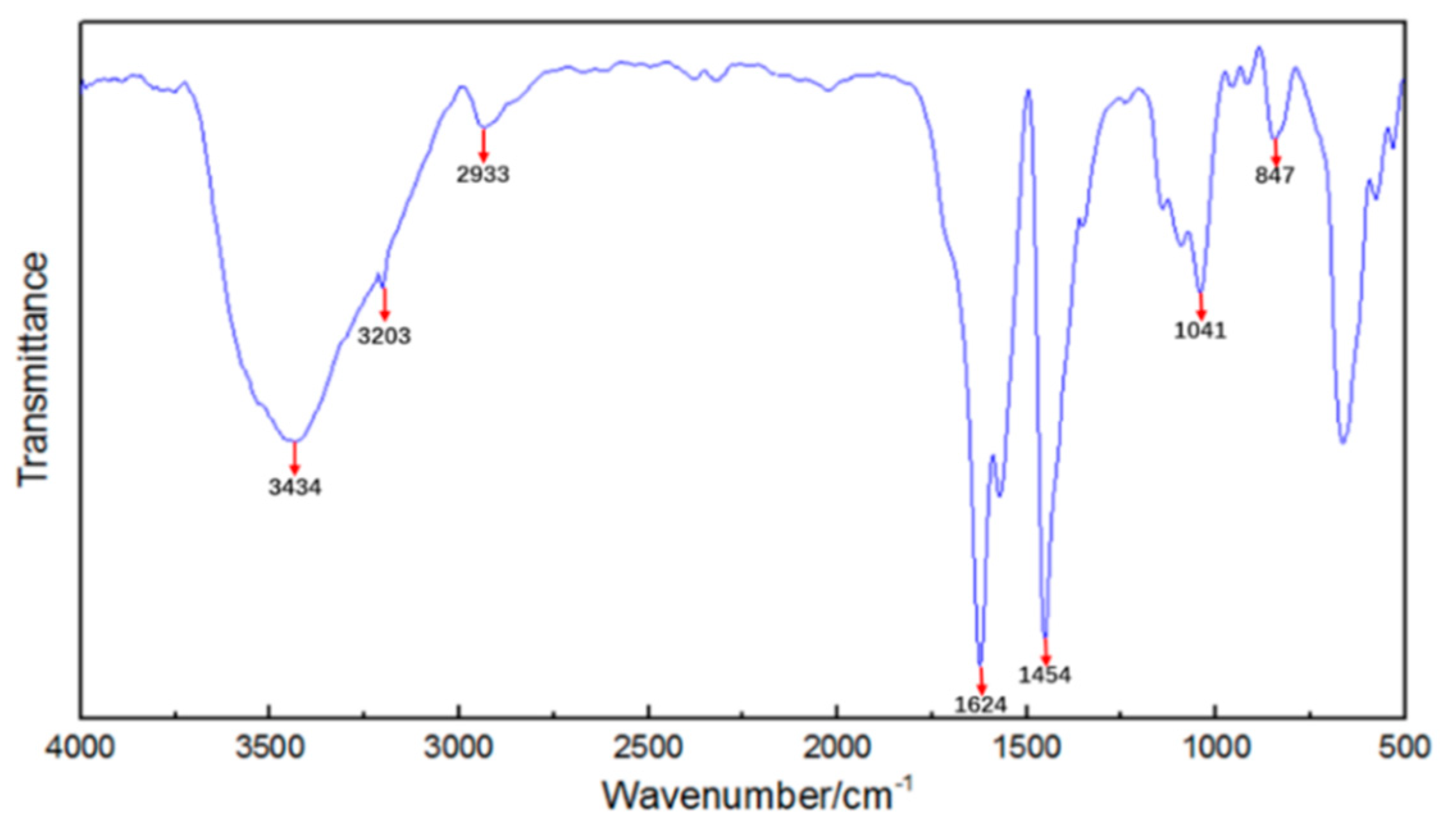 Materials 11 00856 g003