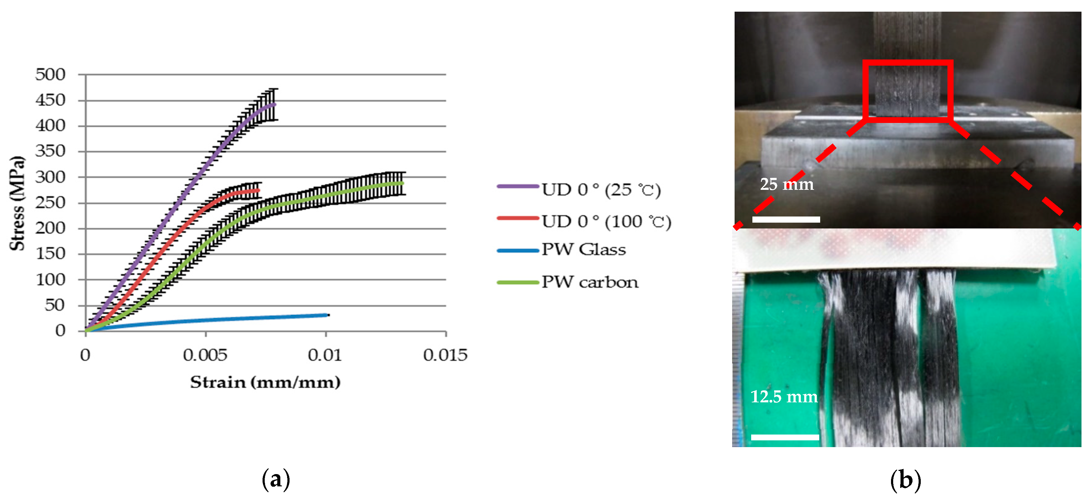 Materials 11 00857 g004
