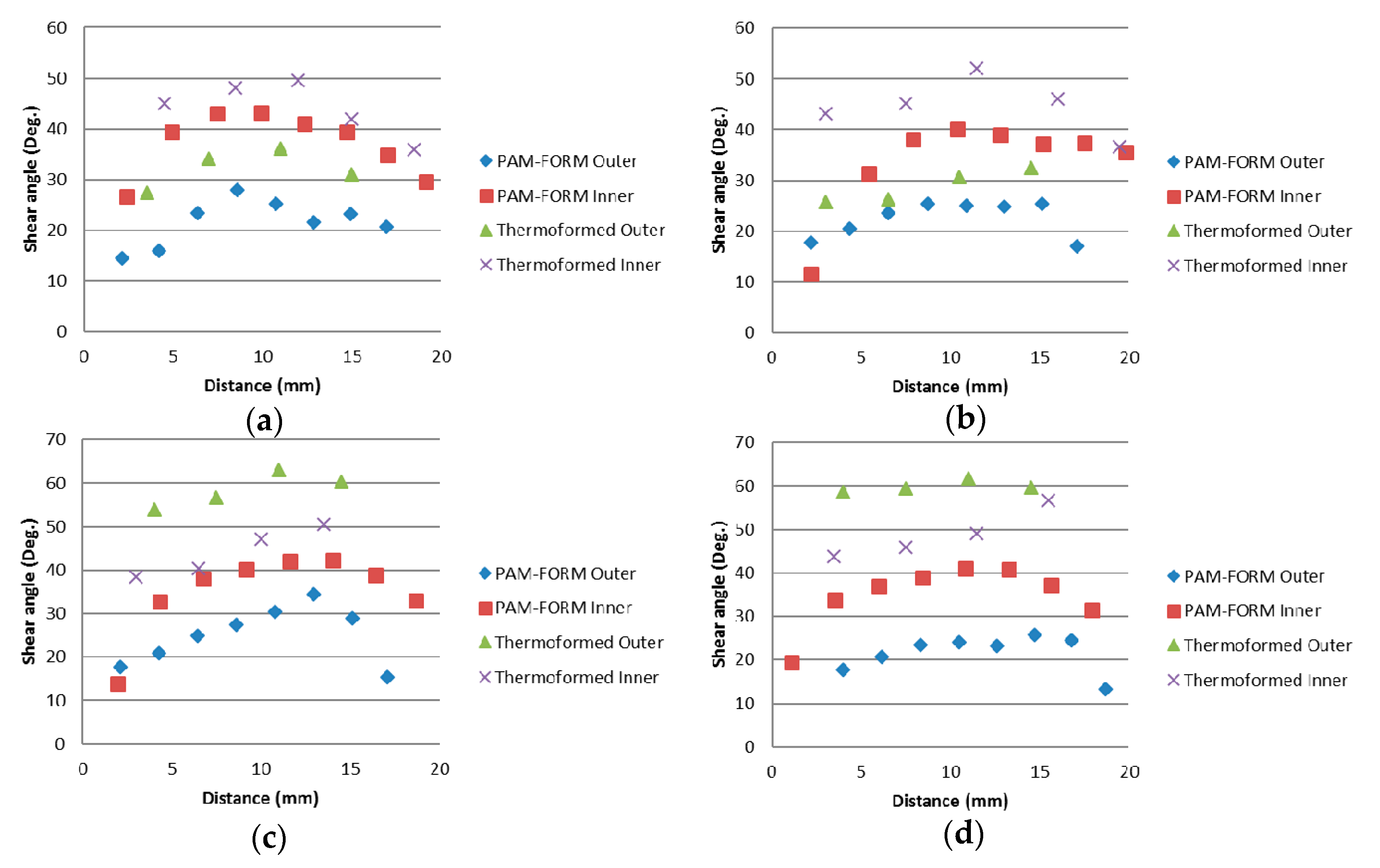 Materials 11 00857 g011