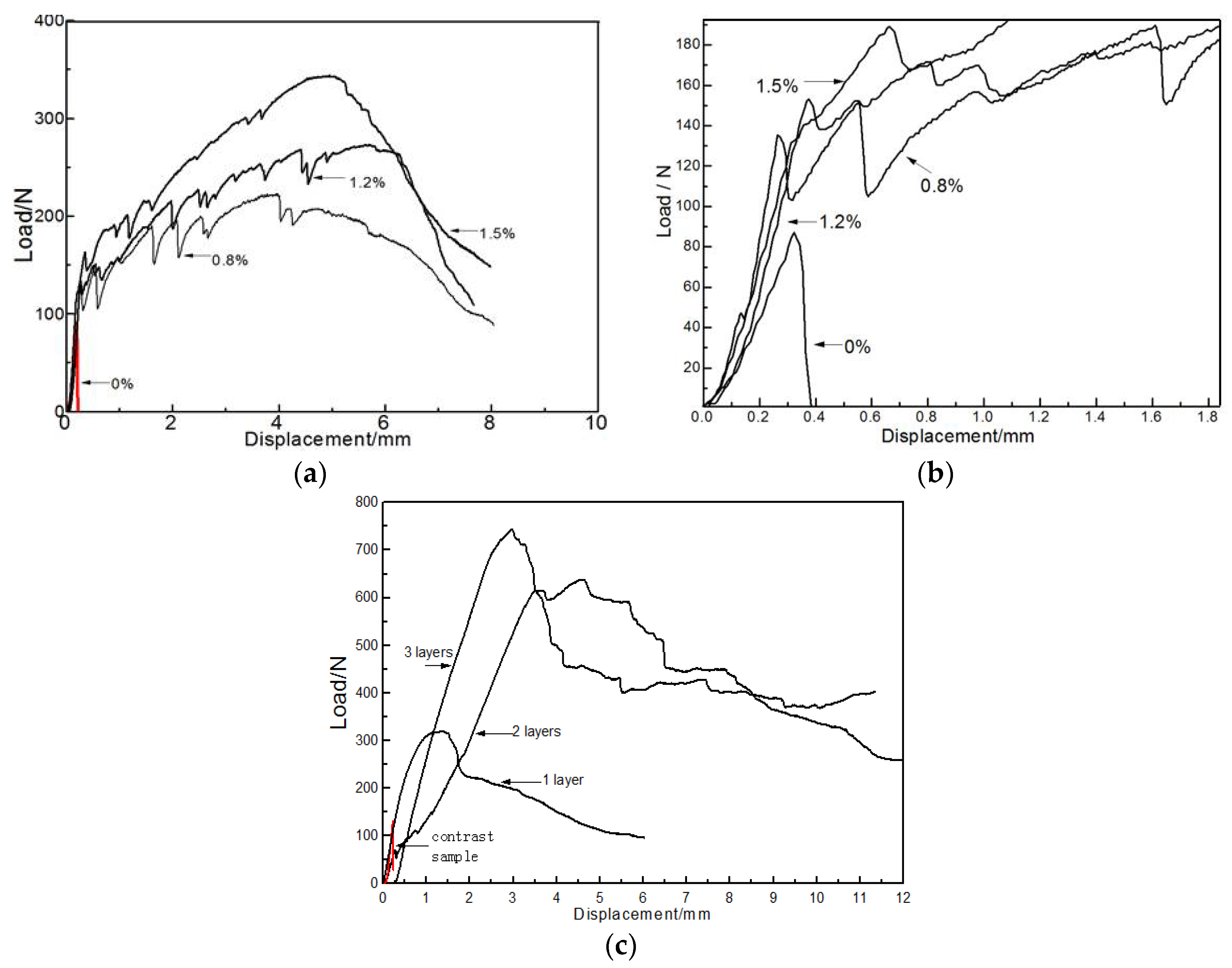 Materials 11 00858 g003 550