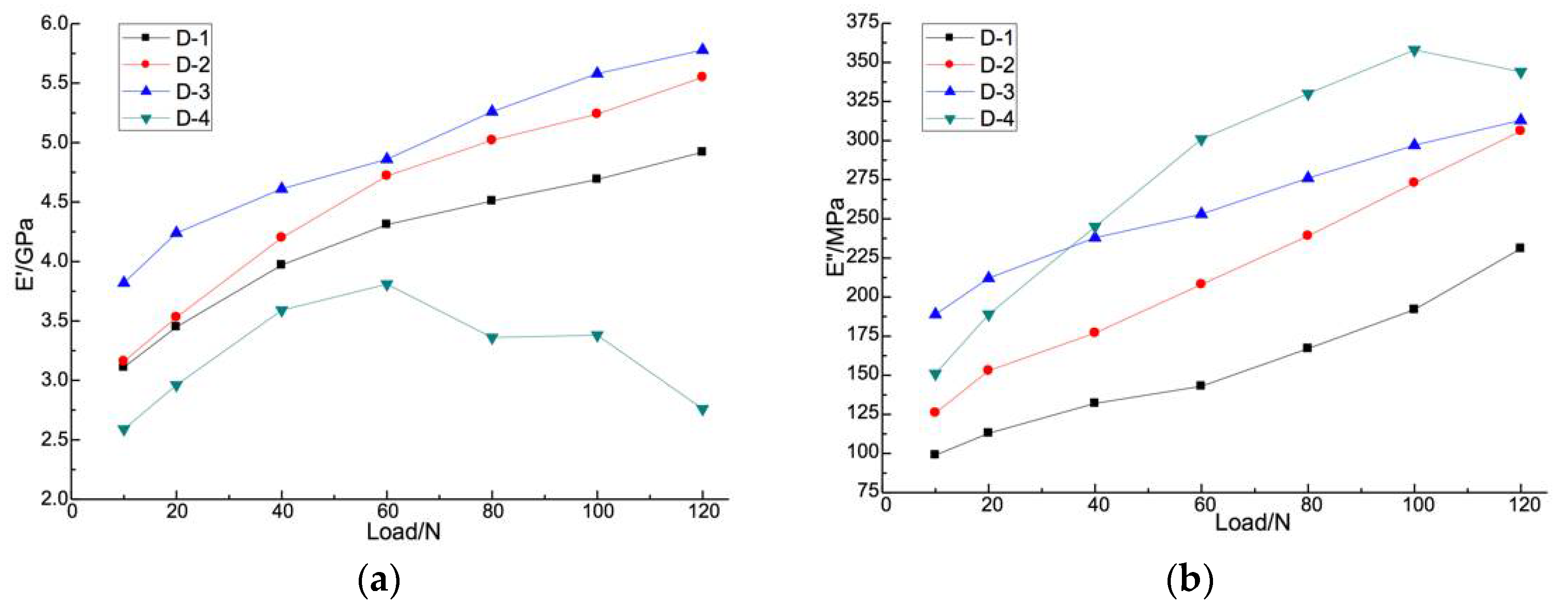 Materials 11 00858 g006a 550