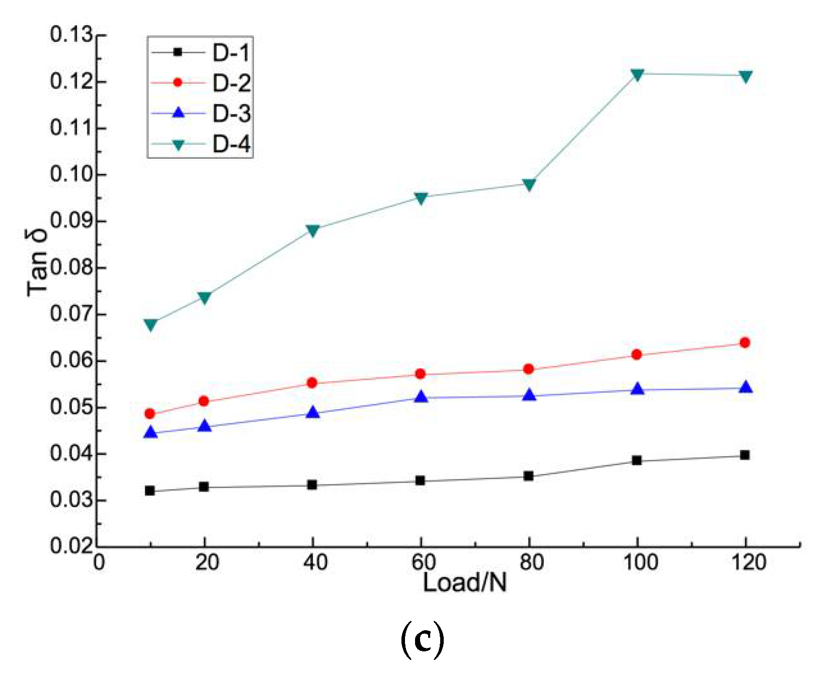 Materials 11 00858 g006b 550