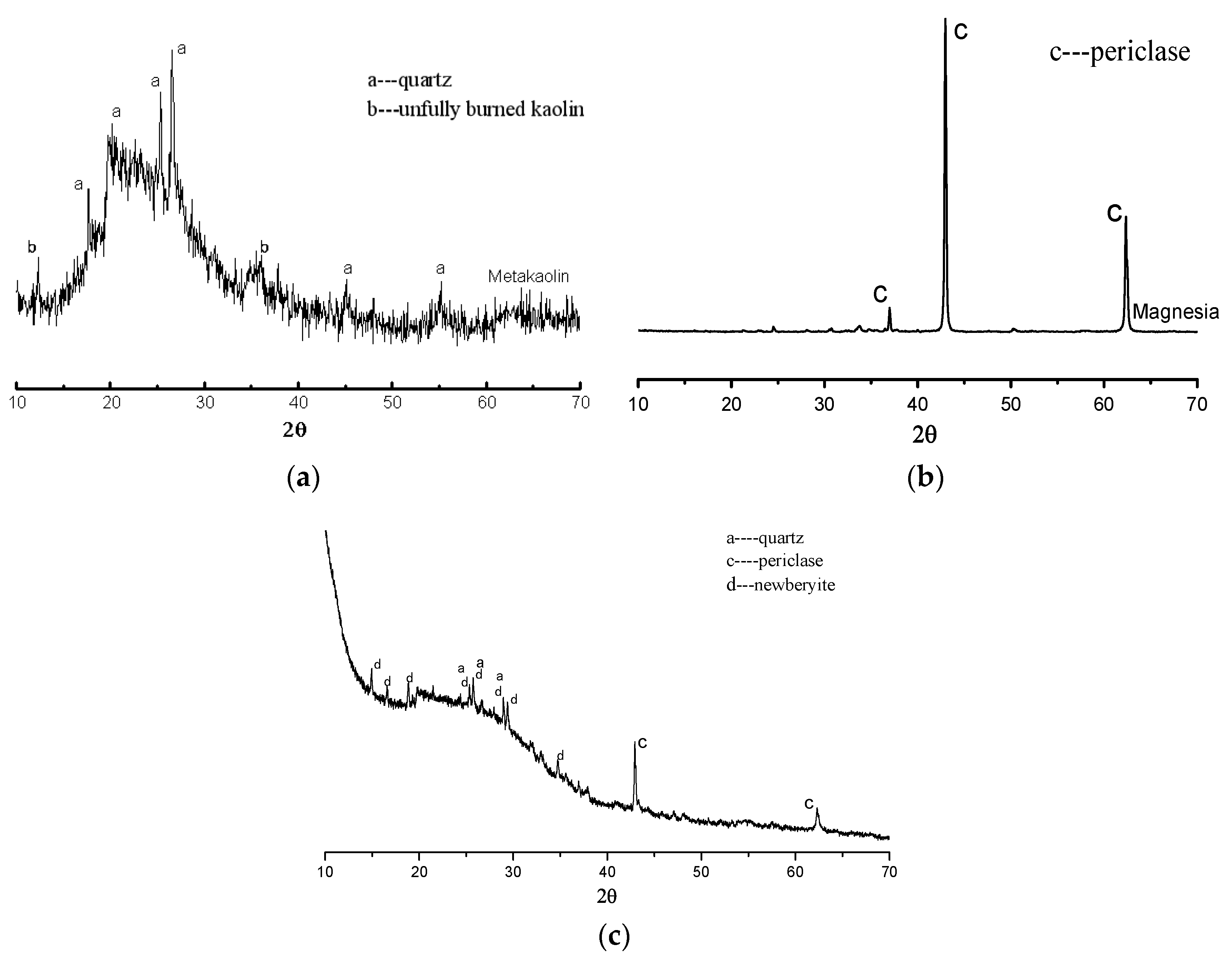 Materials 11 00858 g007 550