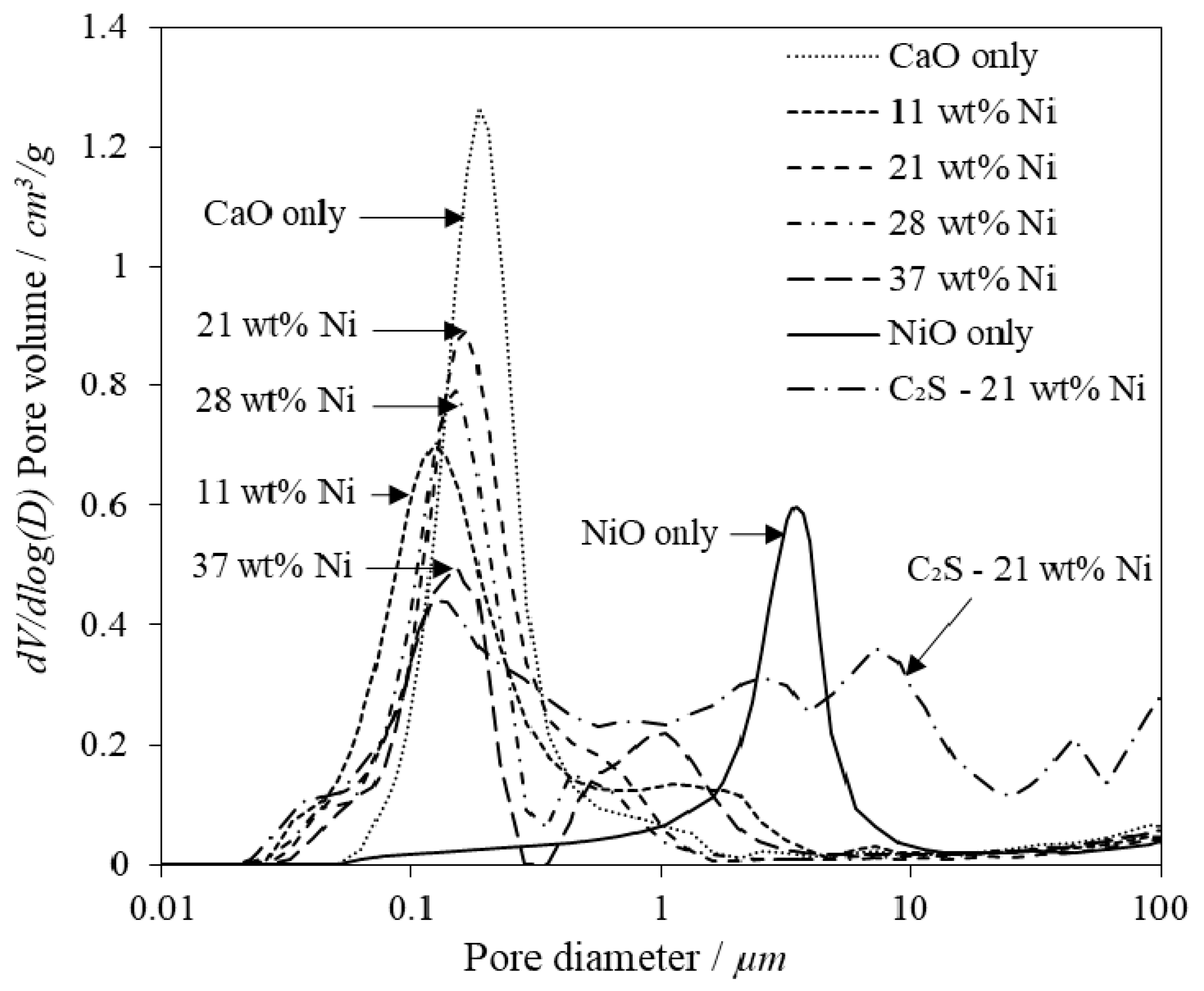 Materials 11 00859 g003