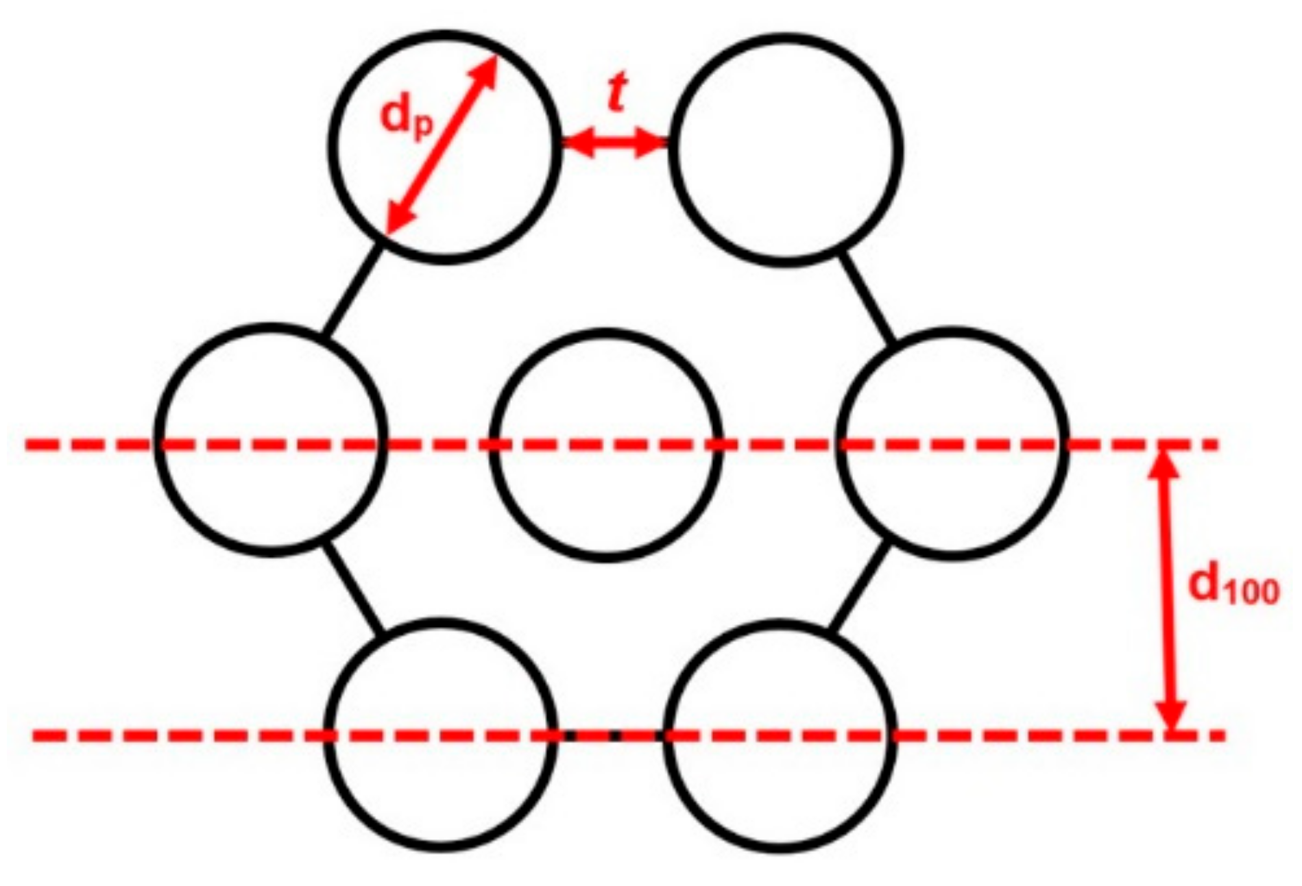 Materials 11 00860 g002 550