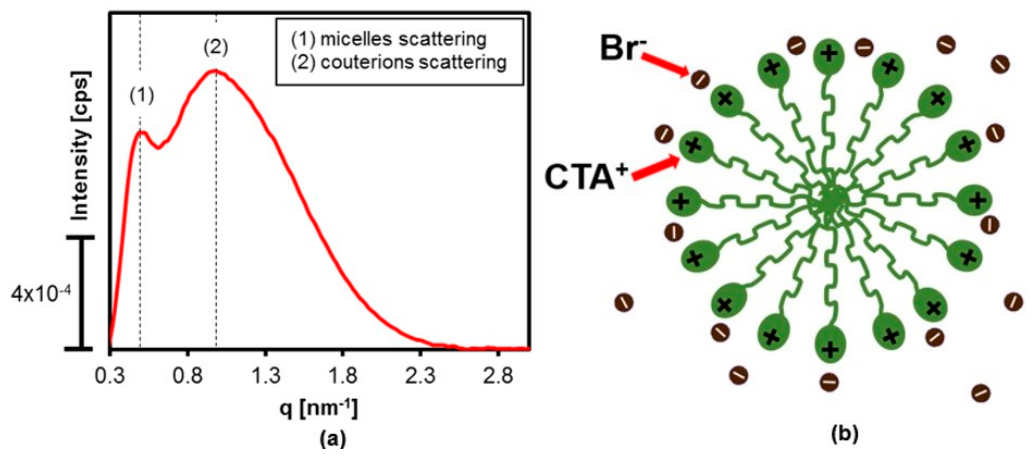 Materials 11 00860 g004 550