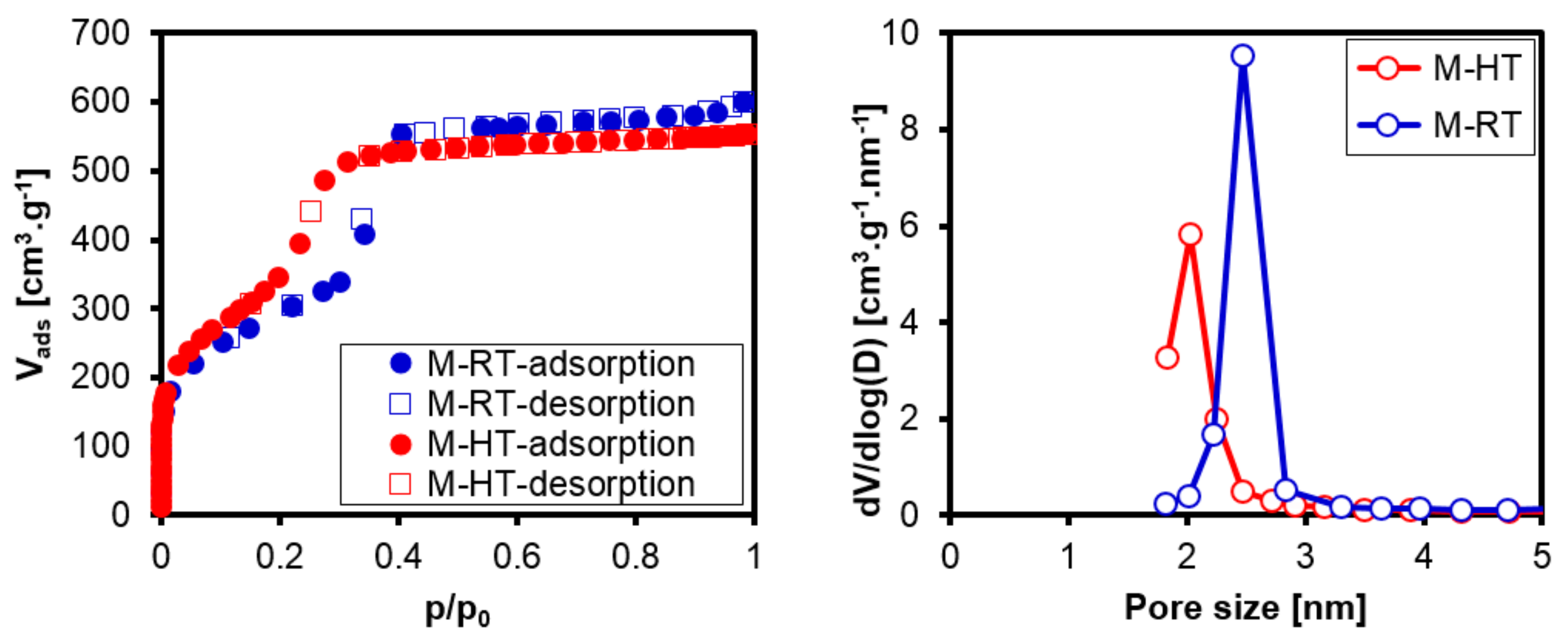 Materials 11 00860 g006 550