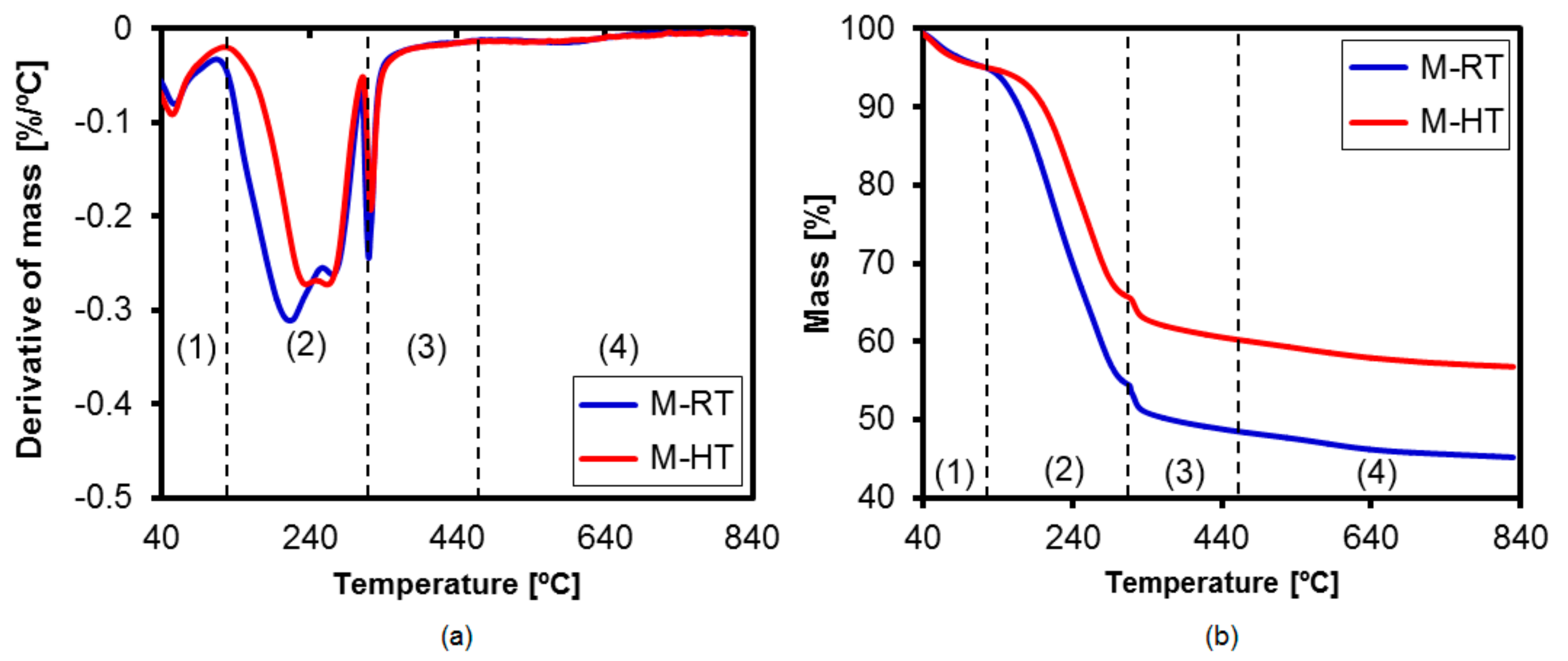 Materials 11 00860 g007 550