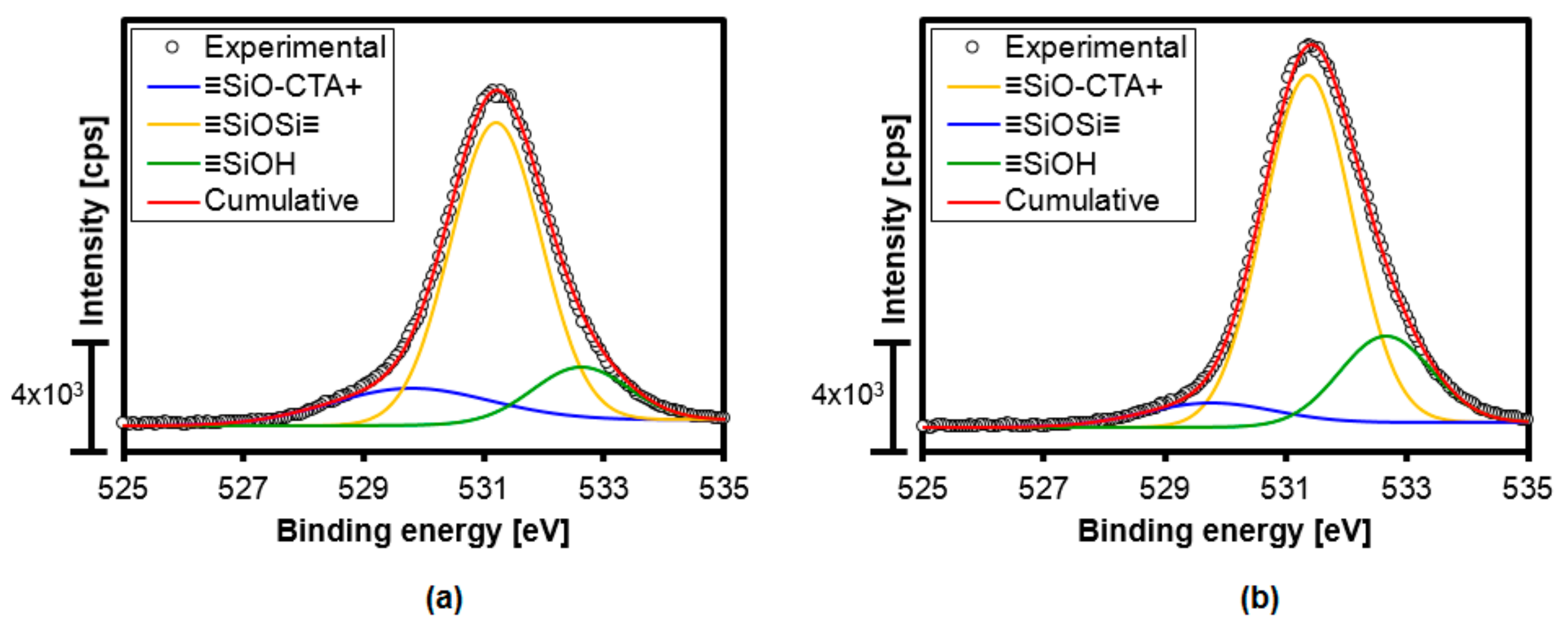 Materials 11 00860 g008 550