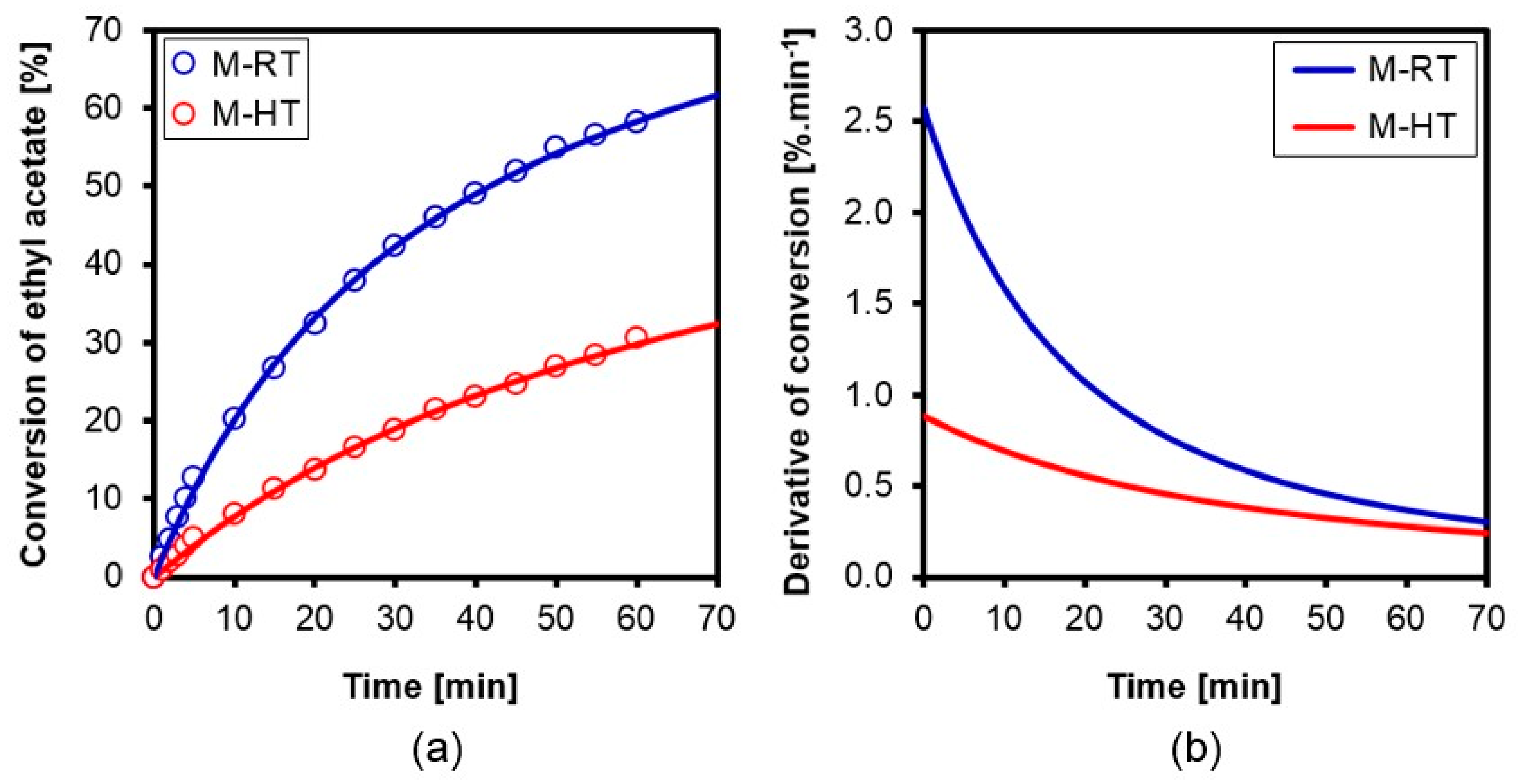 Materials 11 00860 g010 550